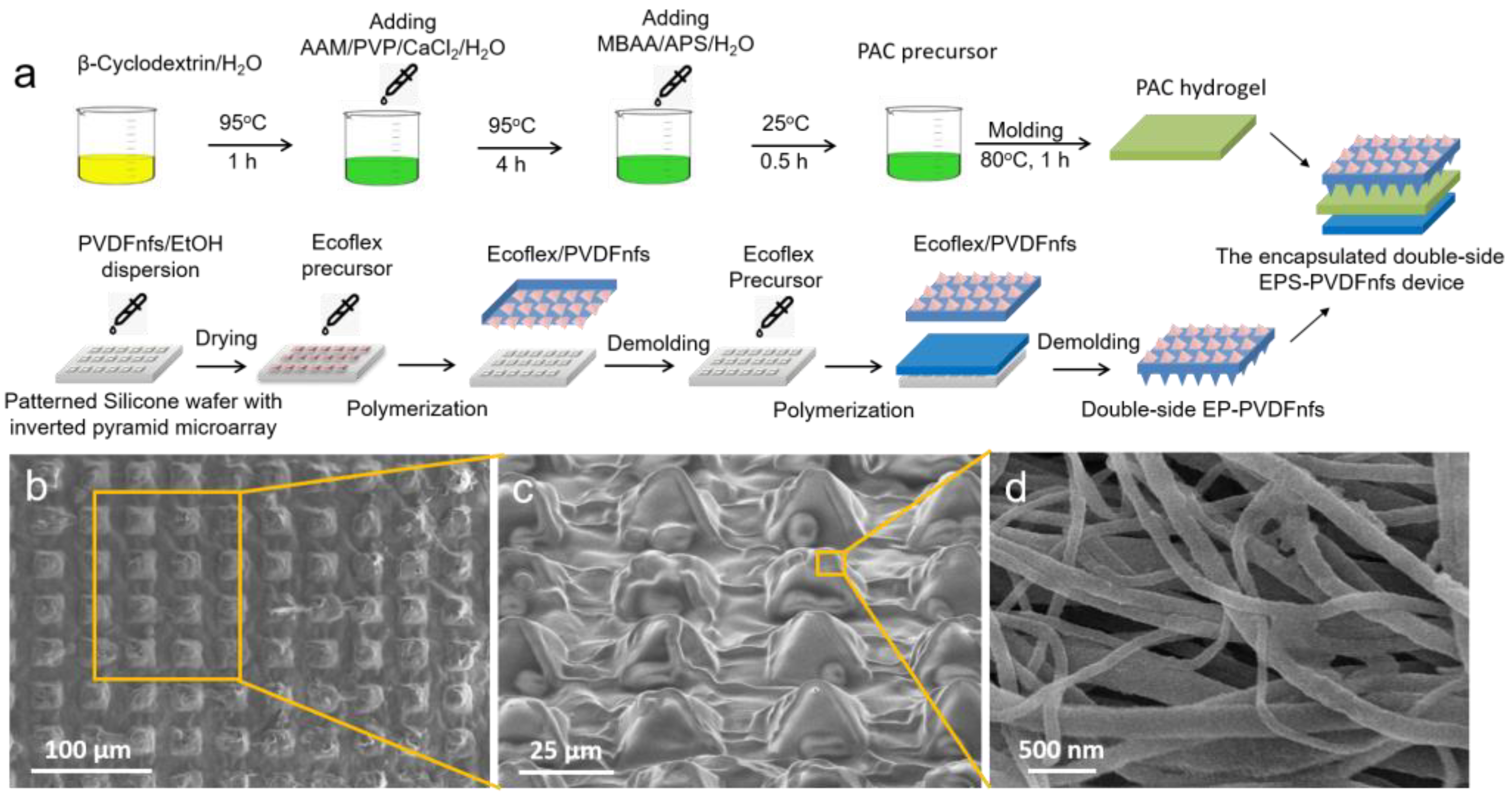 Nanomaterials 13 01181 g001 Nanomaterials 13 01181 g001