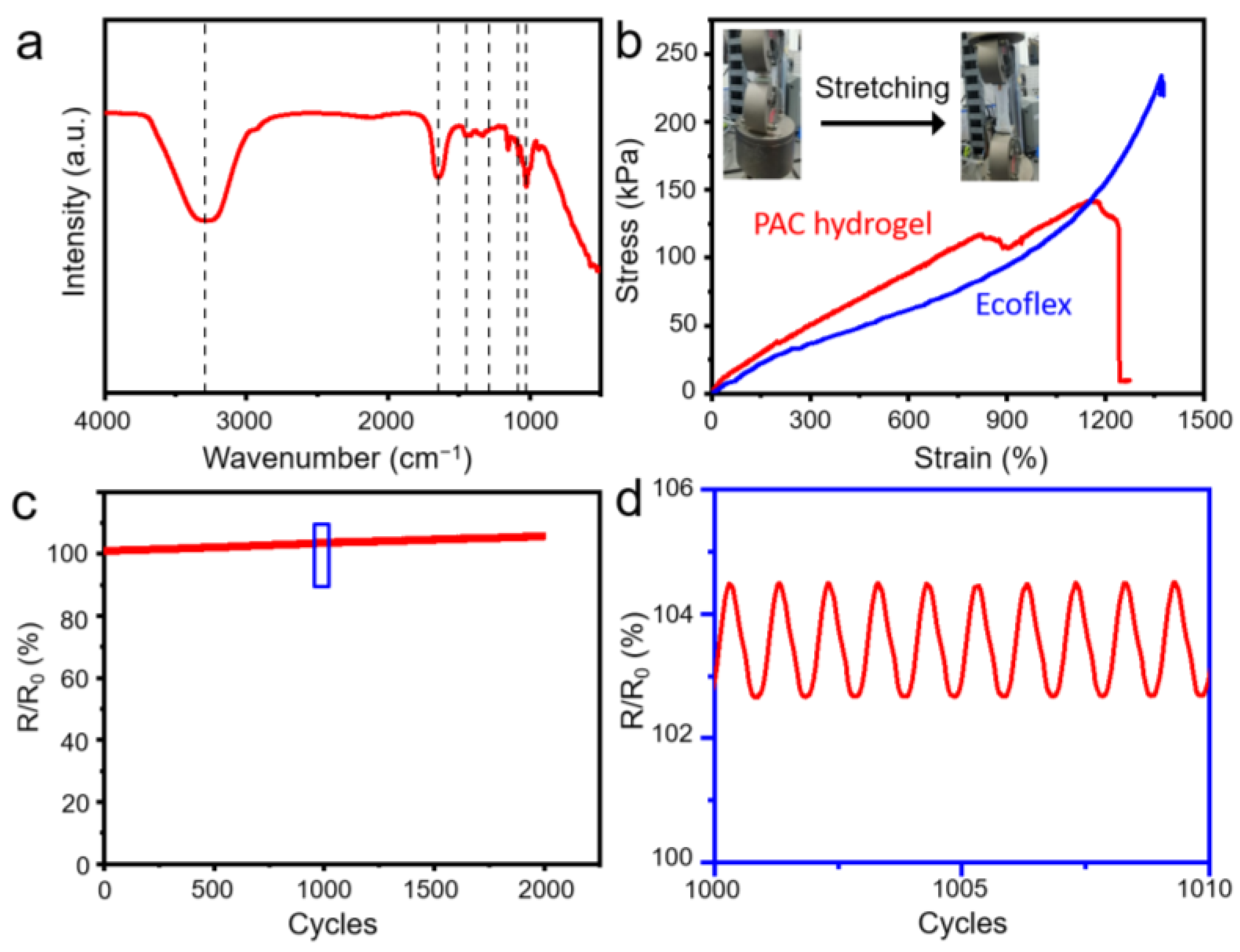 Nanomaterials 13 01181 g002 Nanomaterials 13 01181 g002