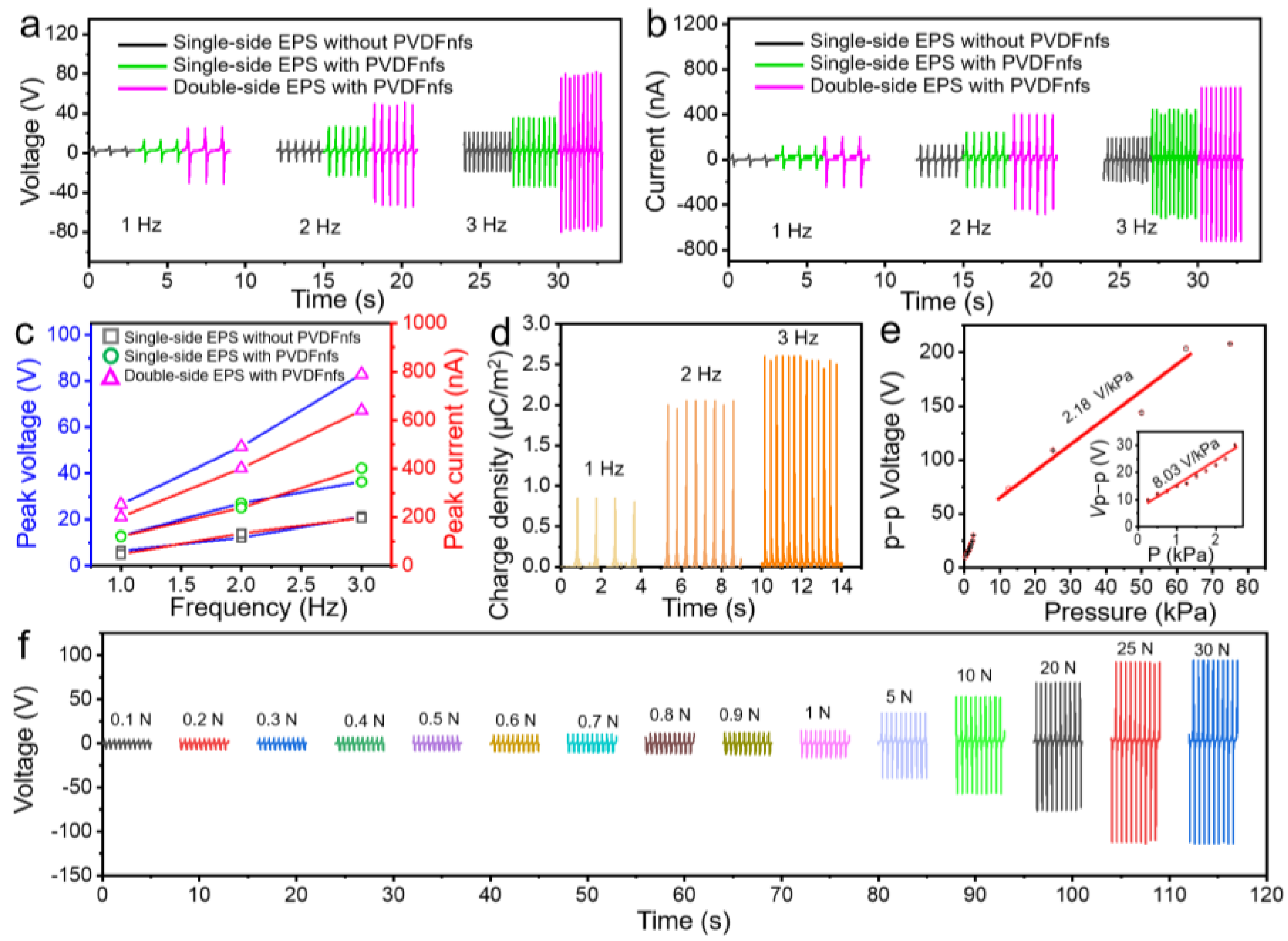 Nanomaterials 13 01181 g003 Nanomaterials 13 01181 g003