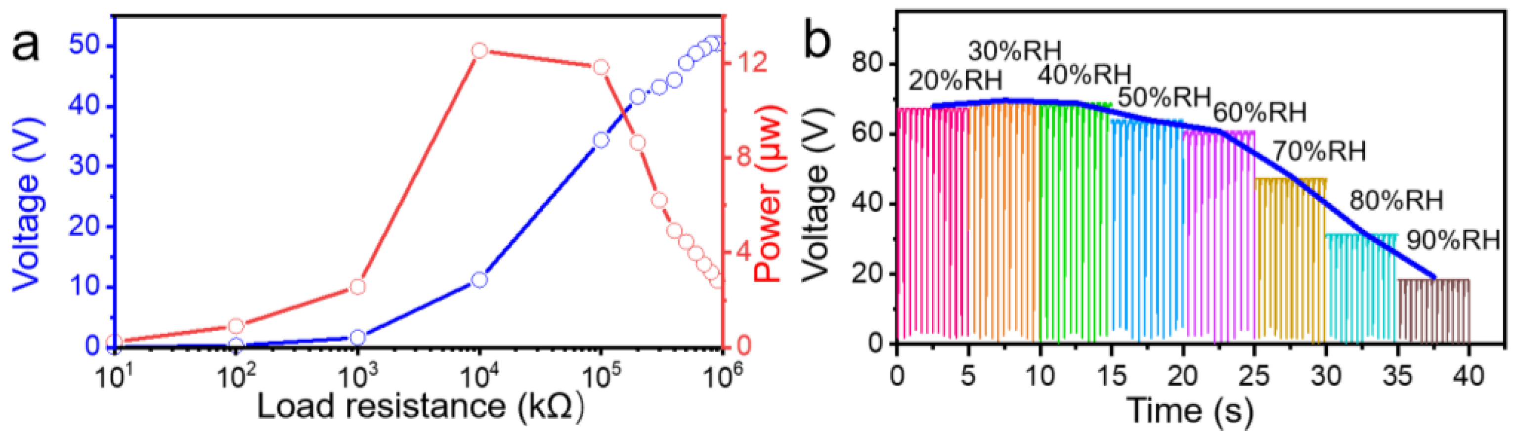 Nanomaterials 13 01181 g006 Nanomaterials 13 01181 g006