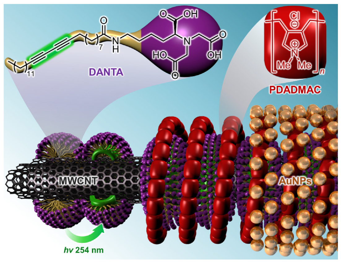 Nanomaterials 13 01184 g004 Nanomaterials 13 01184 g004