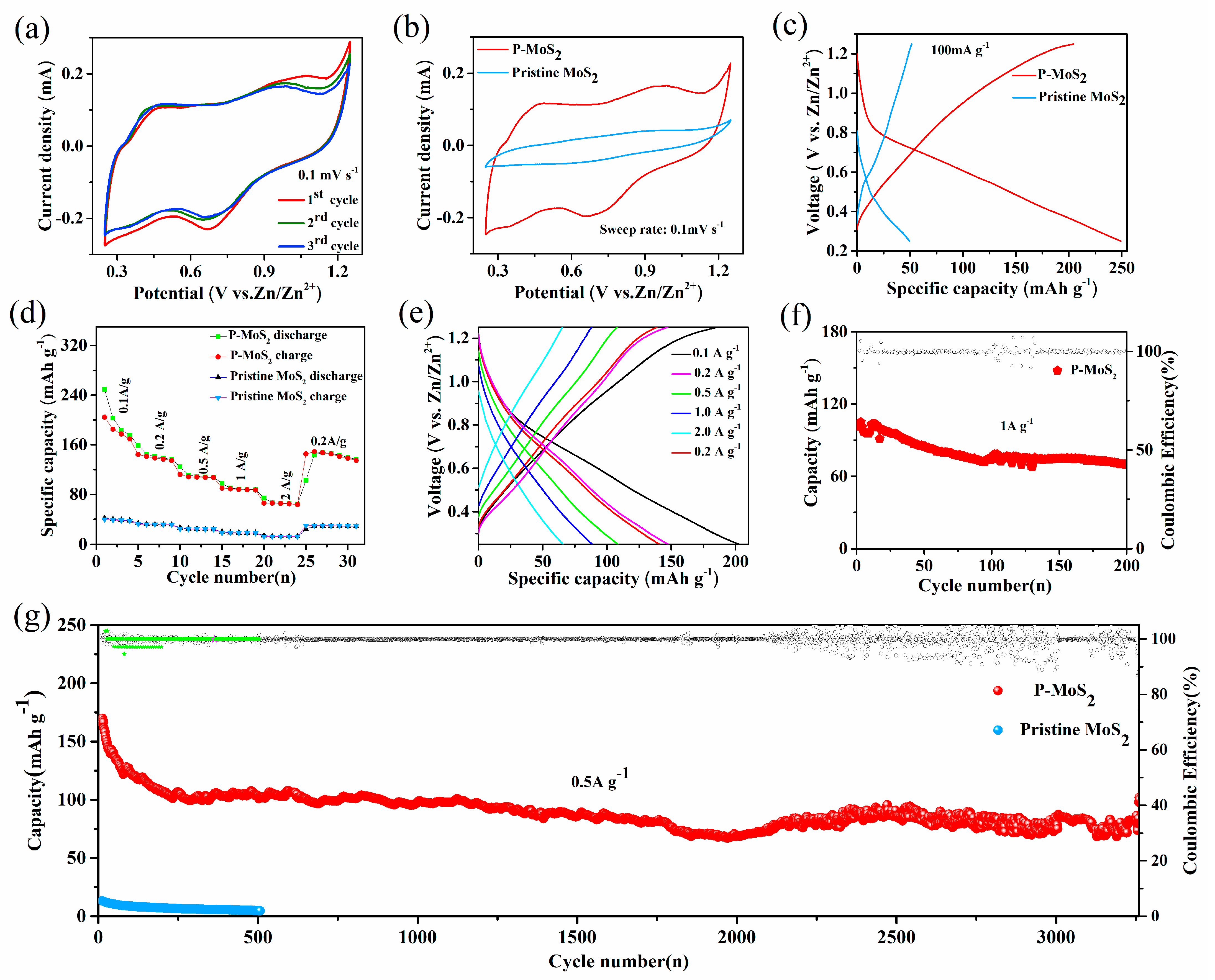 Nanomaterials 13 01185 g005