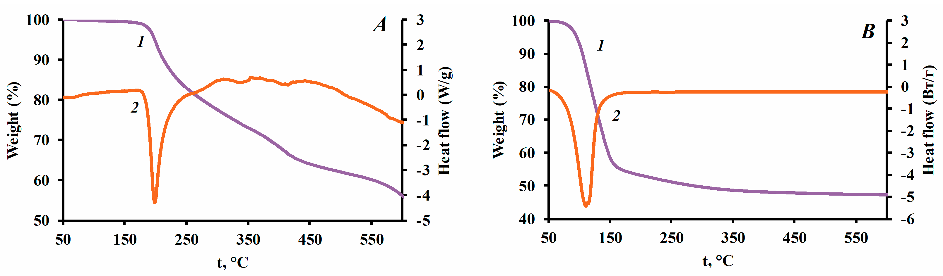 Nanomaterials 13 01186 g008