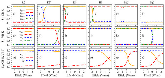 Signatures of Electric Field and Layer Separation Effects on the Spin ...