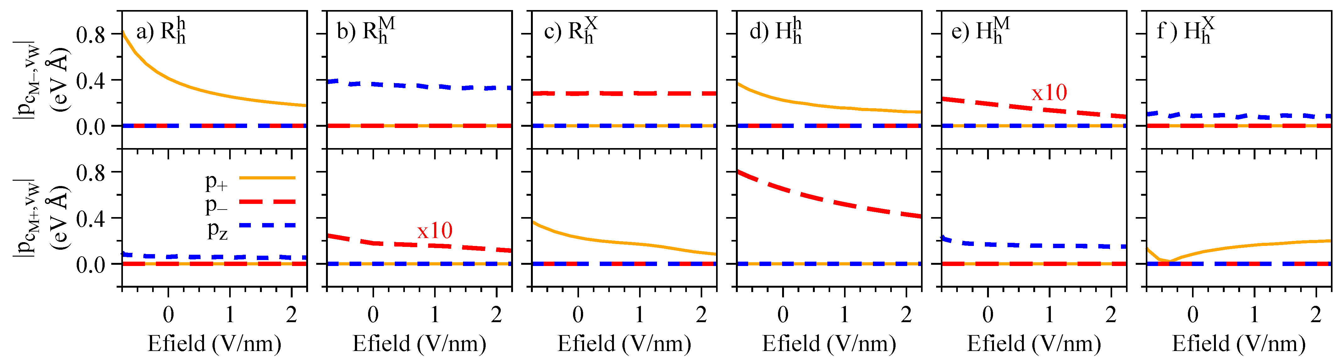 Nanomaterials 13 01187 g012
