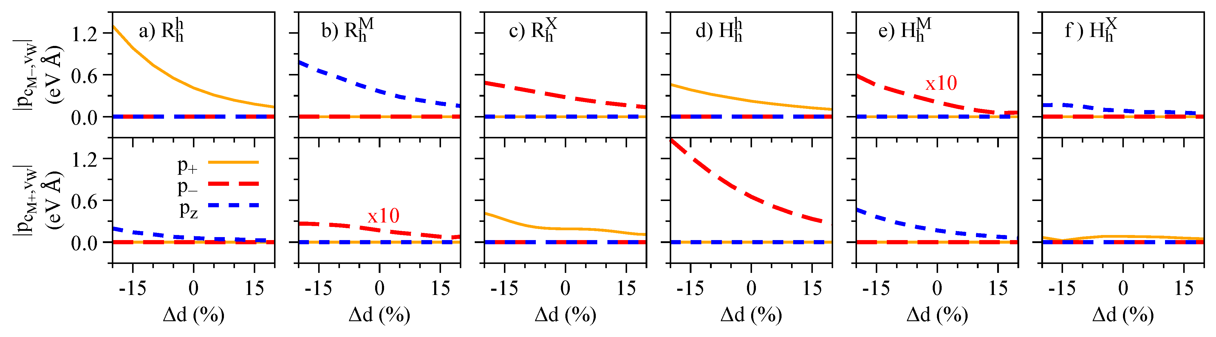 Nanomaterials 13 01187 g015