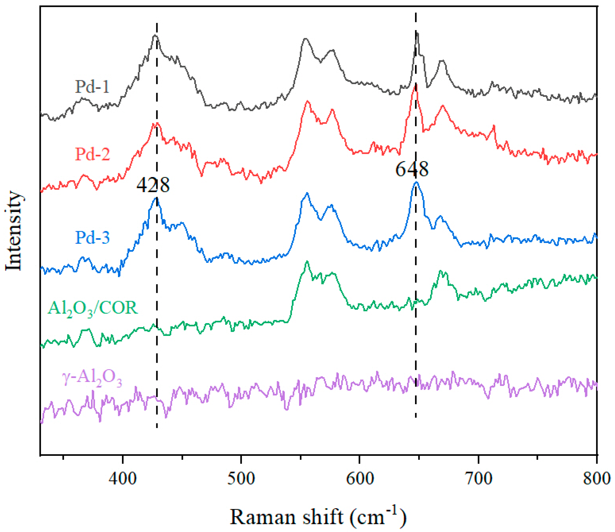 Nanomaterials 13 01189 g004