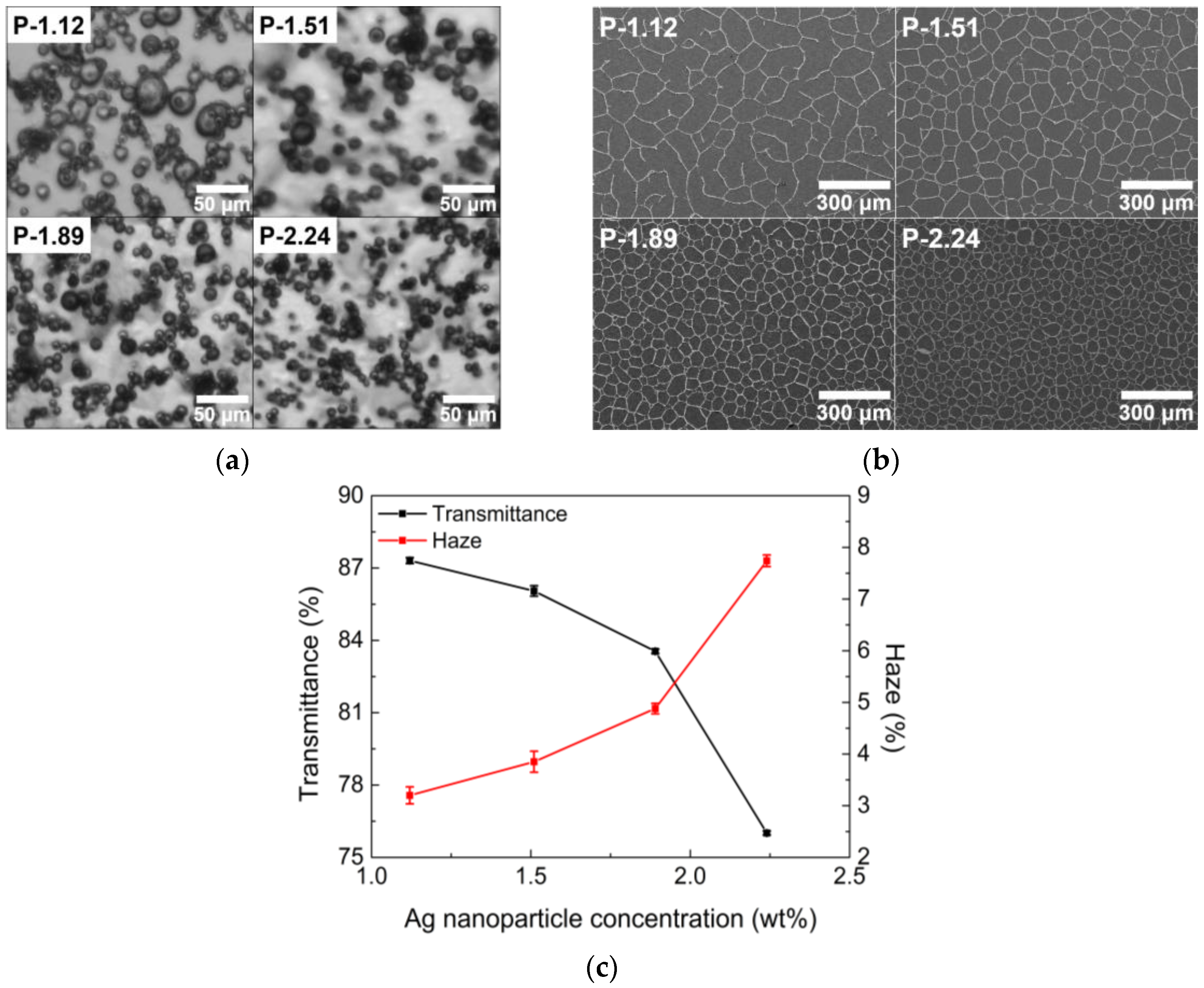 Nanomaterials 13 01191 g002 Nanomaterials 13 01191 g002