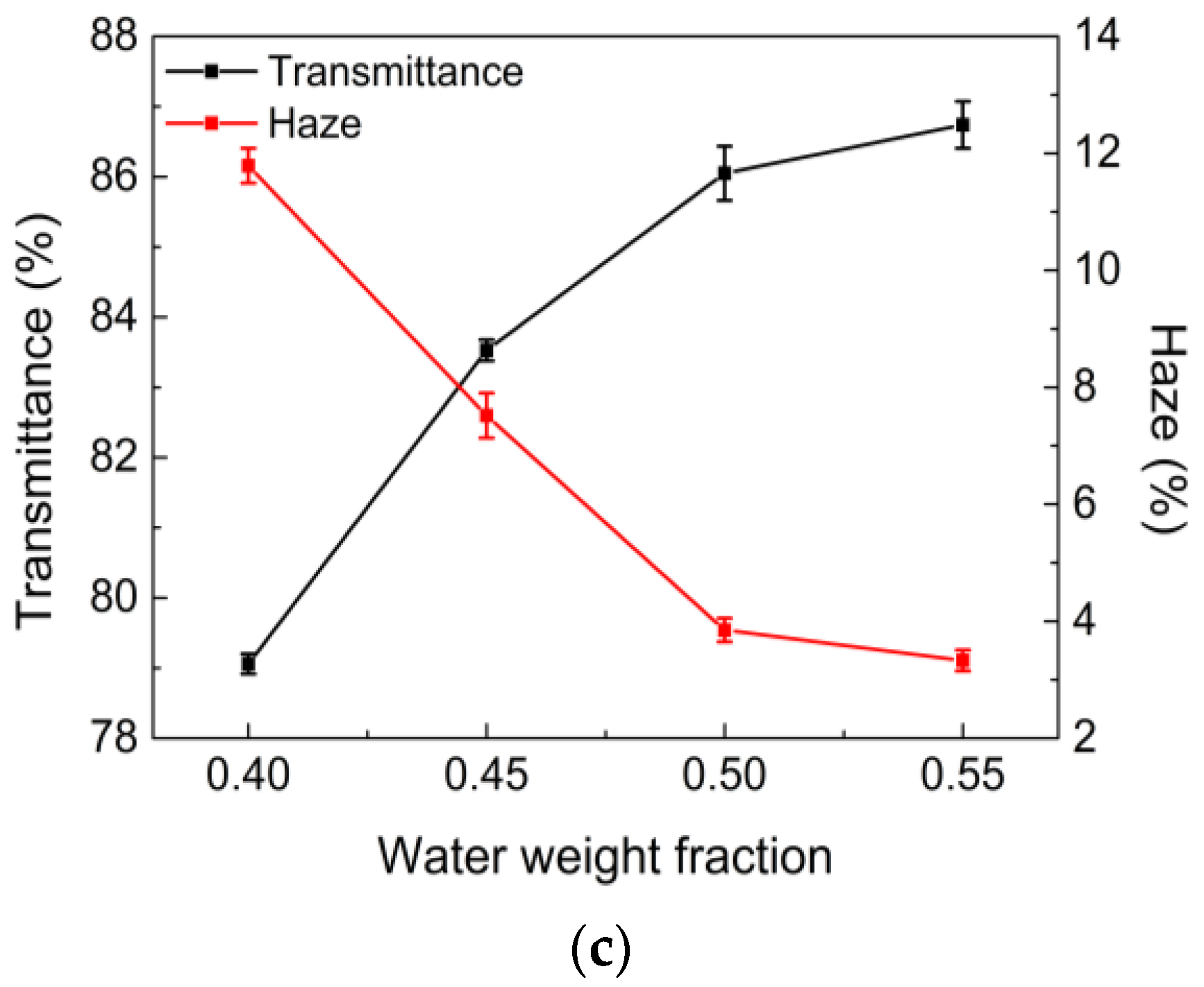 Nanomaterials 13 01191 g004b Nanomaterials 13 01191 g004b