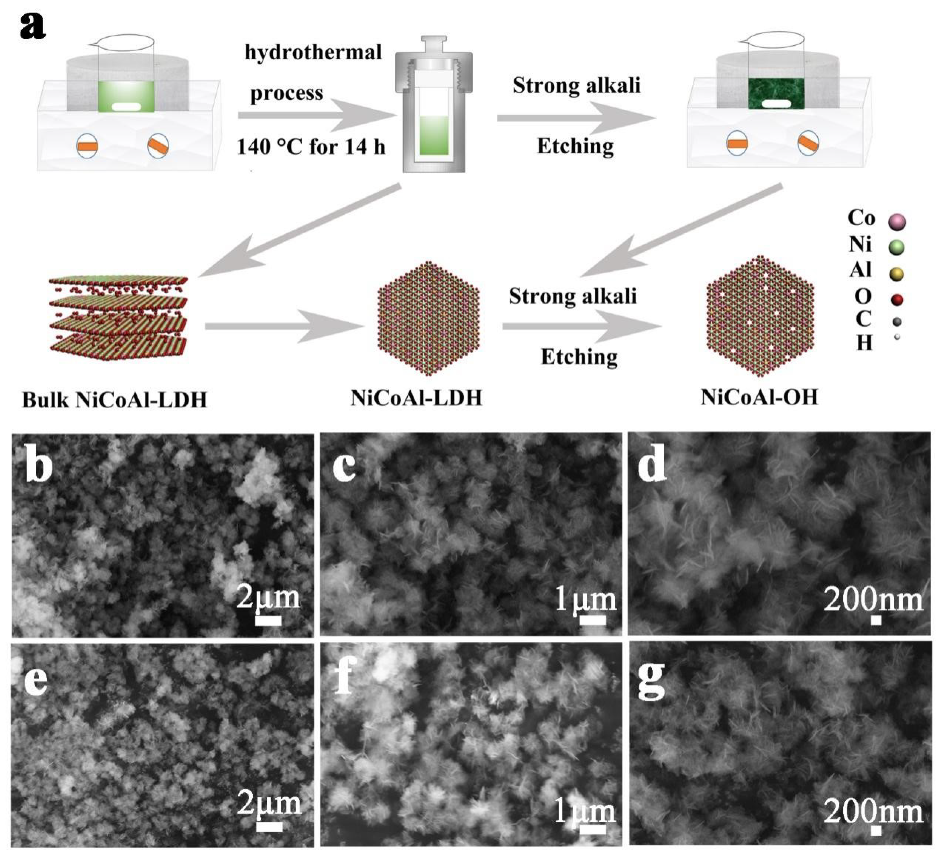 Nanomaterials 13 01192 g001 Nanomaterials 13 01192 g001
