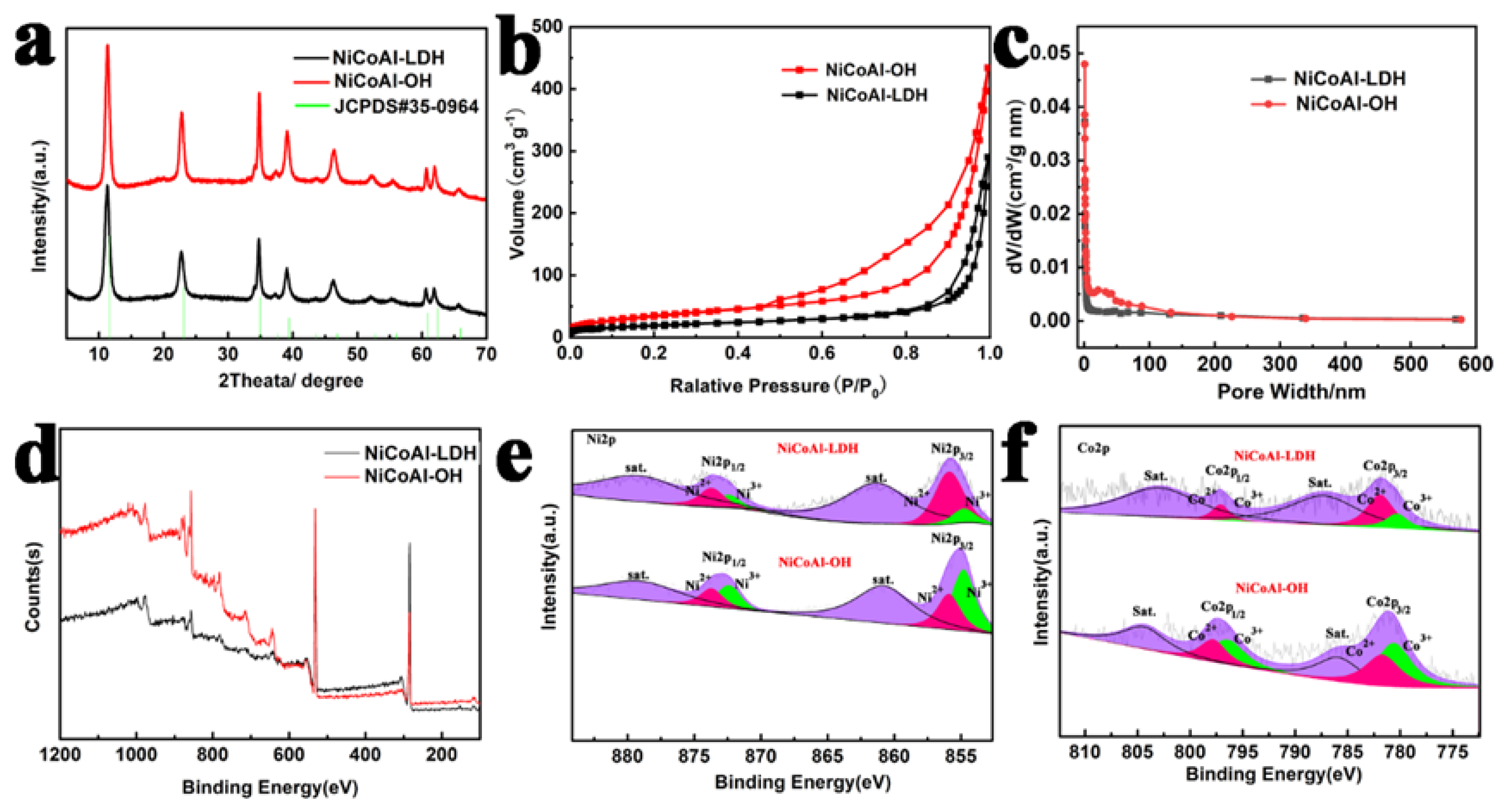 Nanomaterials 13 01192 g002 Nanomaterials 13 01192 g002
