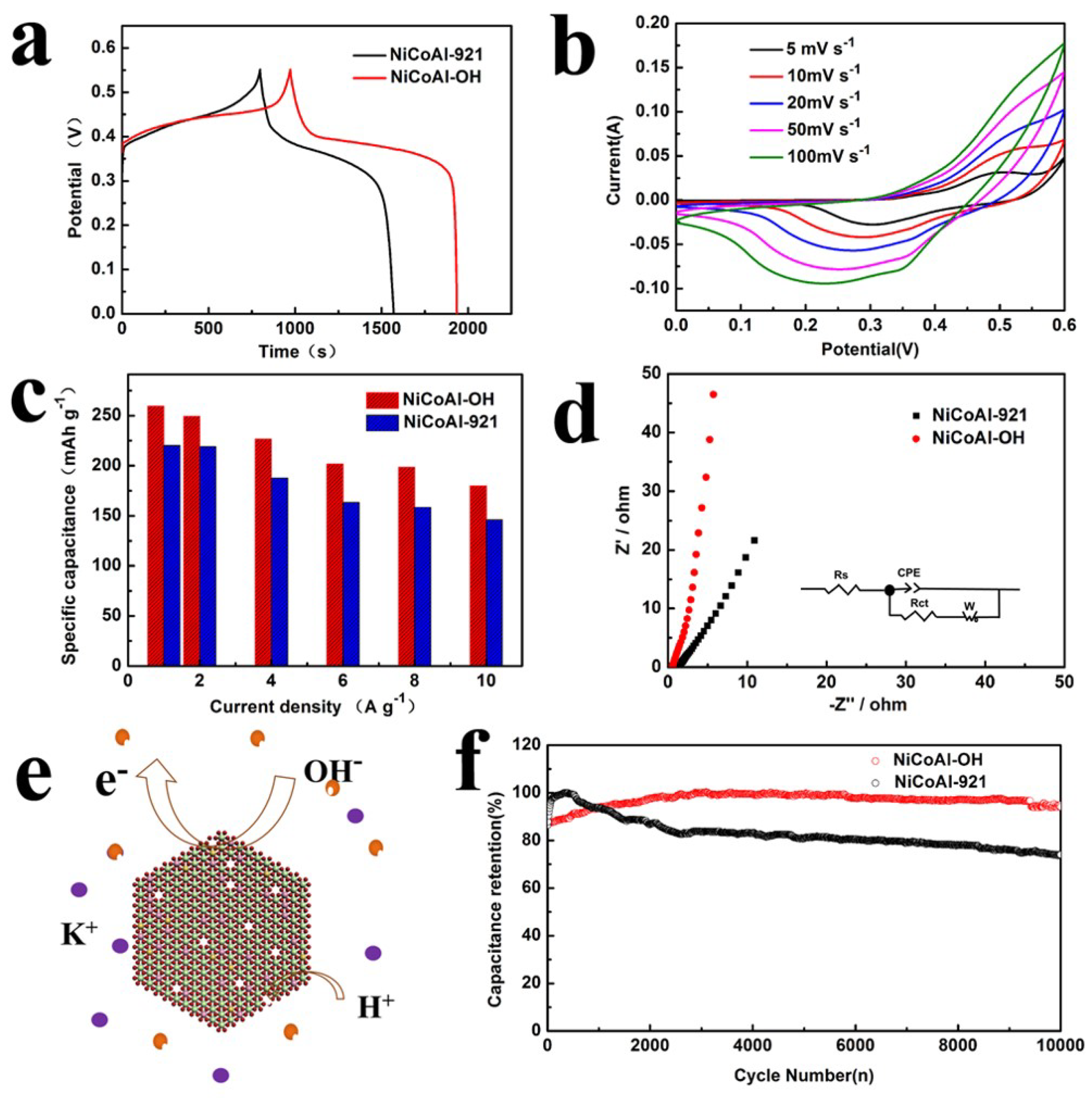 Nanomaterials 13 01192 g004 Nanomaterials 13 01192 g004