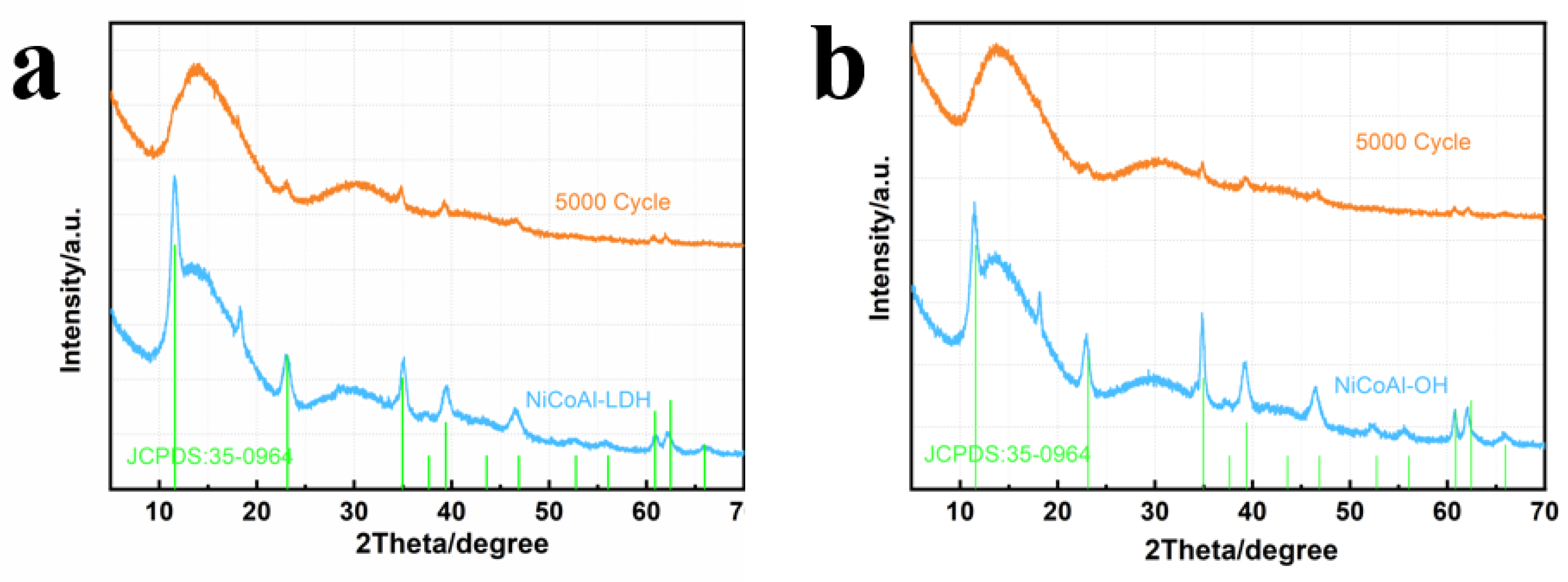 Nanomaterials 13 01192 g005 Nanomaterials 13 01192 g005