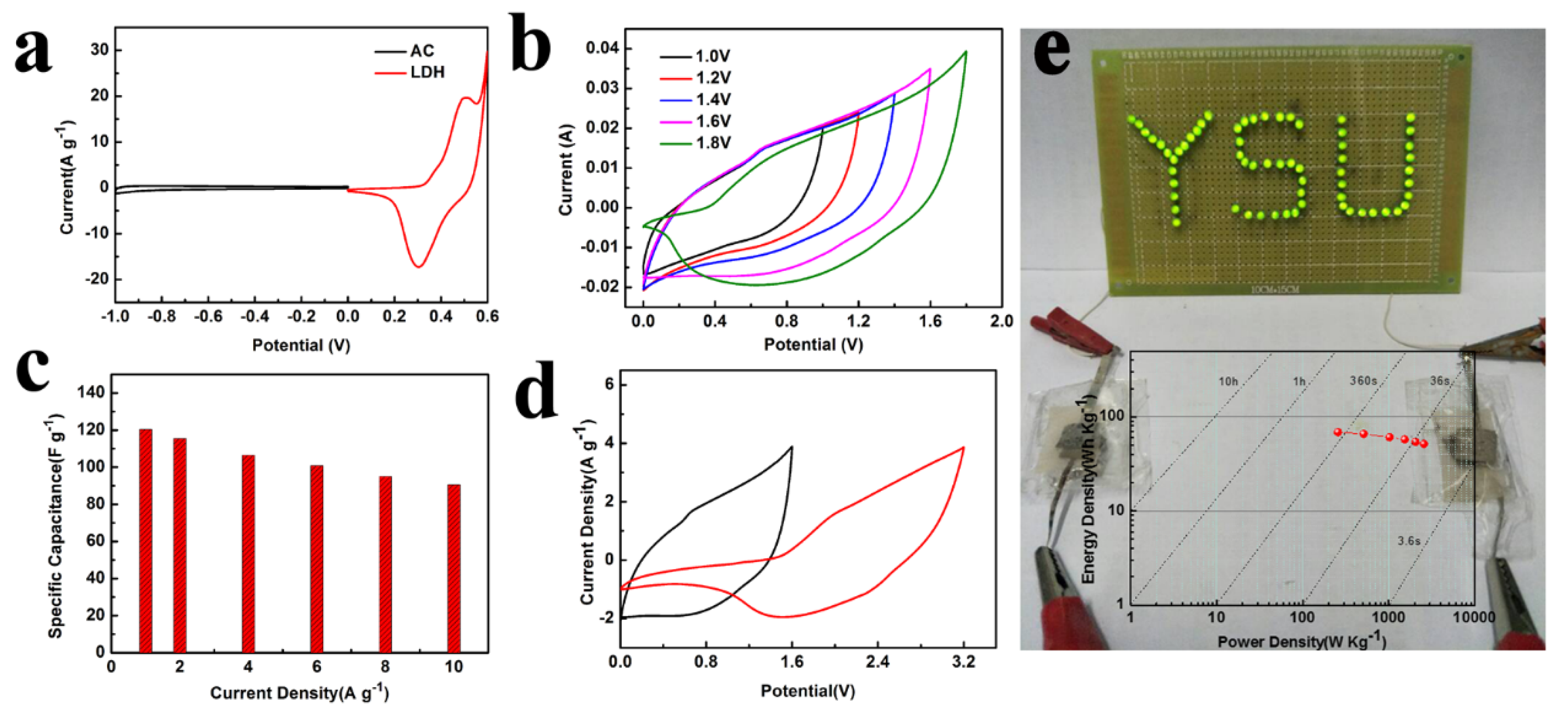 Nanomaterials 13 01192 g006 Nanomaterials 13 01192 g006