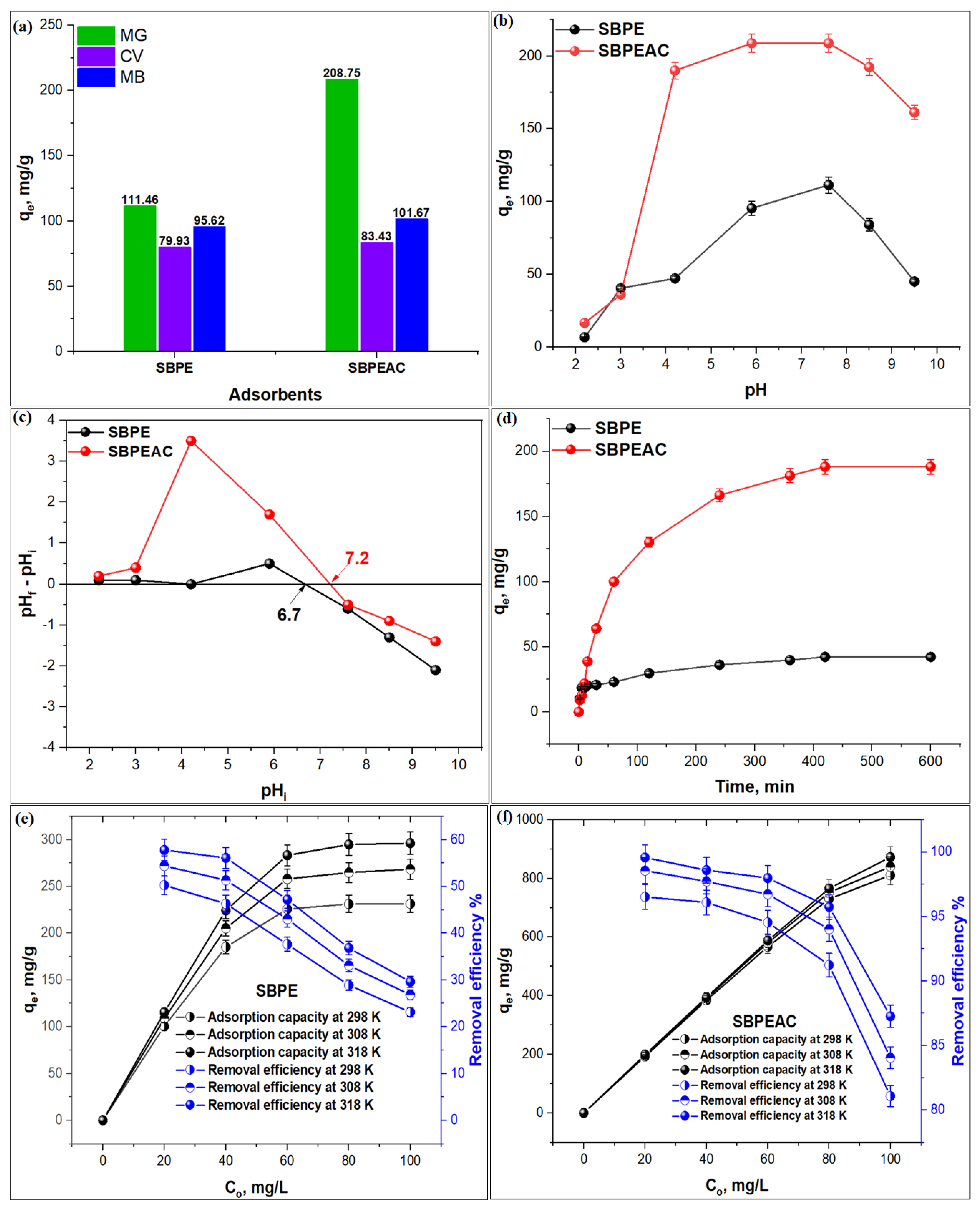 Nanomaterials 13 01193 g004 Nanomaterials 13 01193 g004