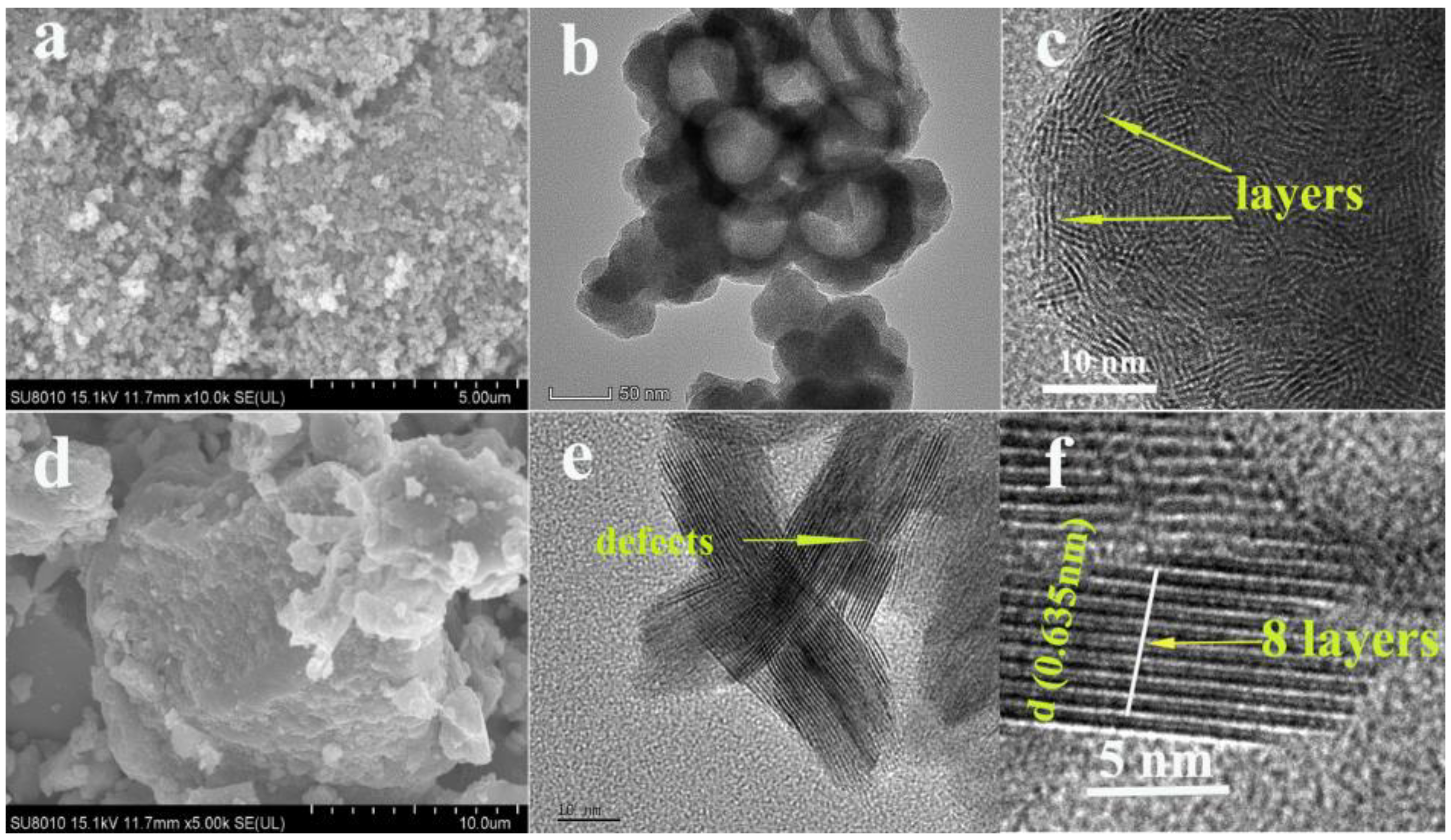 Nanomaterials 13 01194 g002 Nanomaterials 13 01194 g002