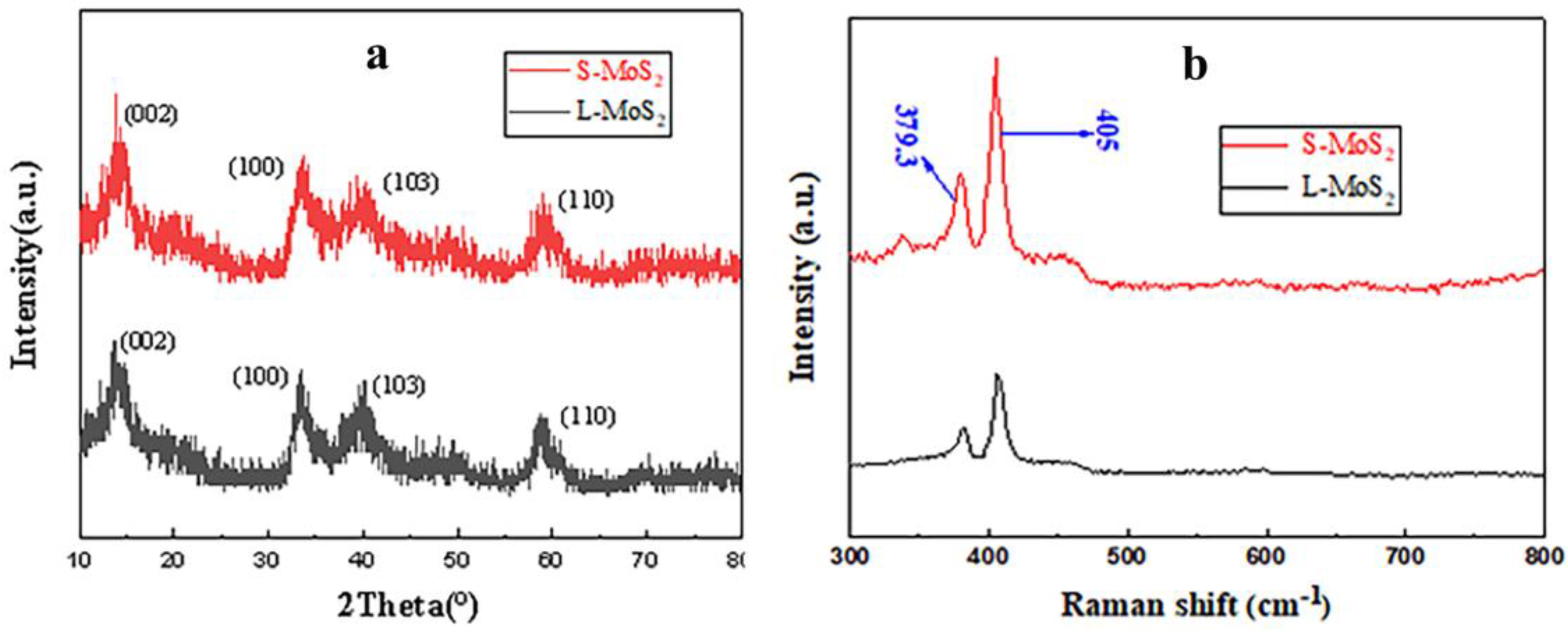 Nanomaterials 13 01194 g003 Nanomaterials 13 01194 g003