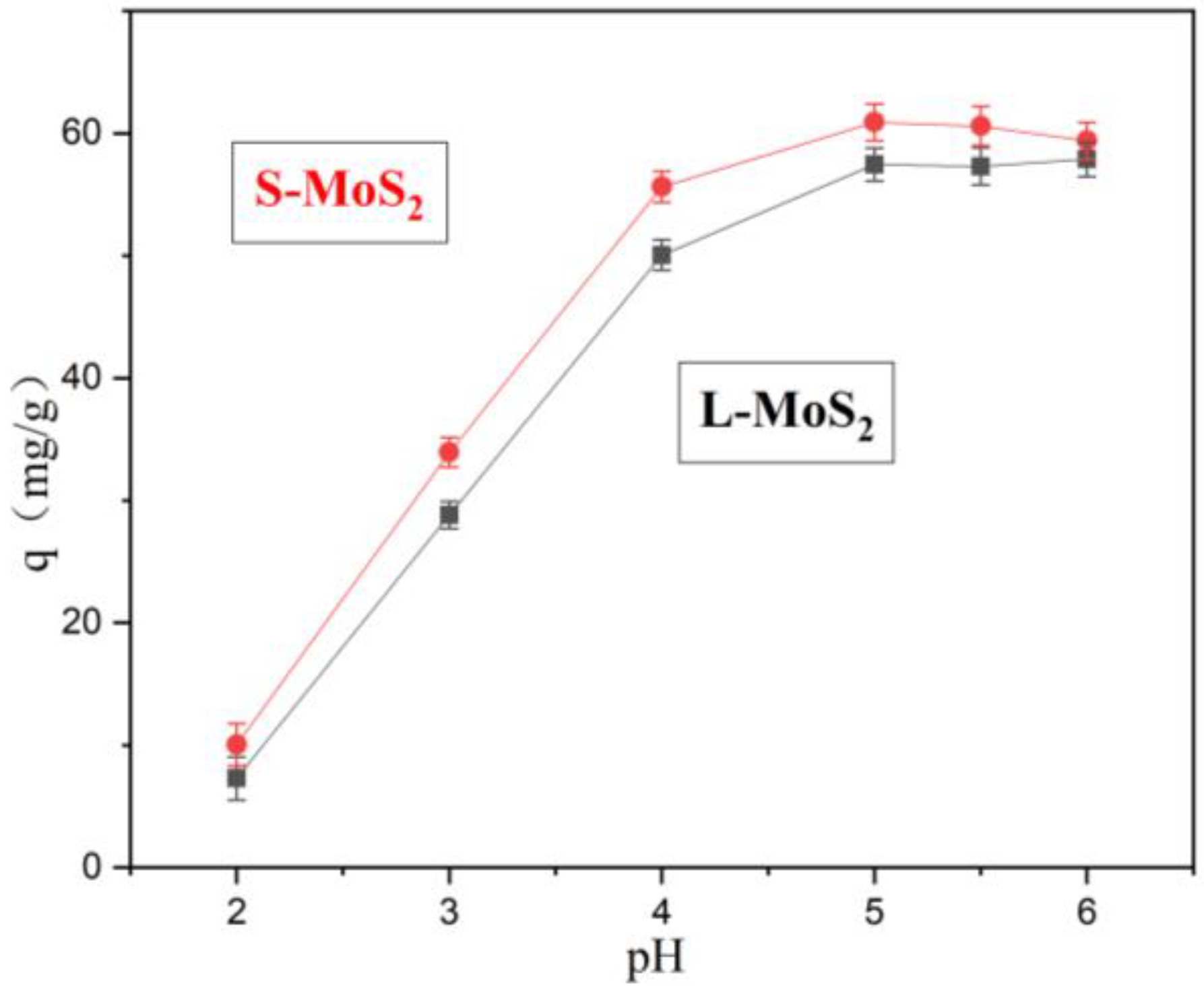 Nanomaterials 13 01194 g004 Nanomaterials 13 01194 g004
