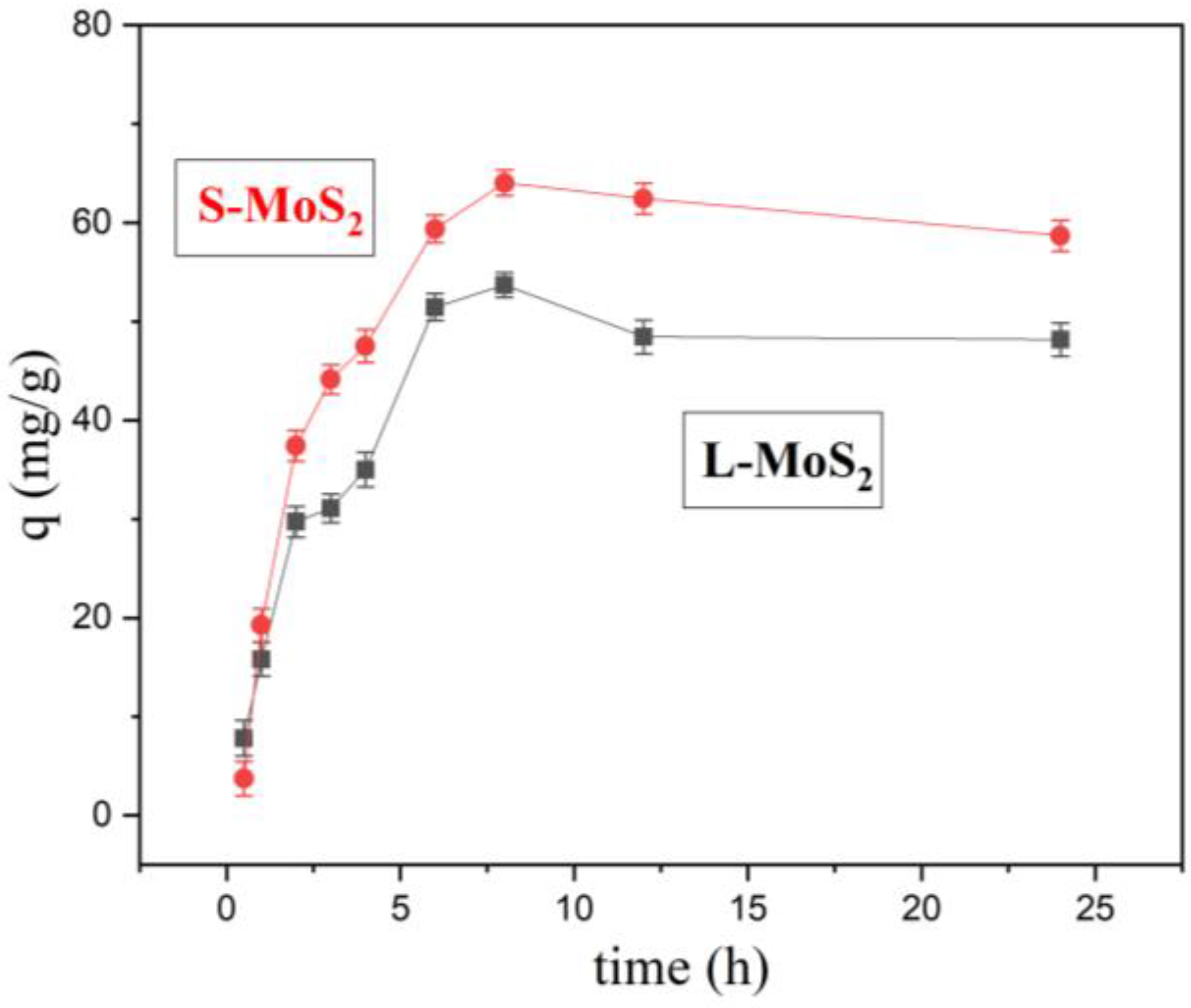 Nanomaterials 13 01194 g005 Nanomaterials 13 01194 g005