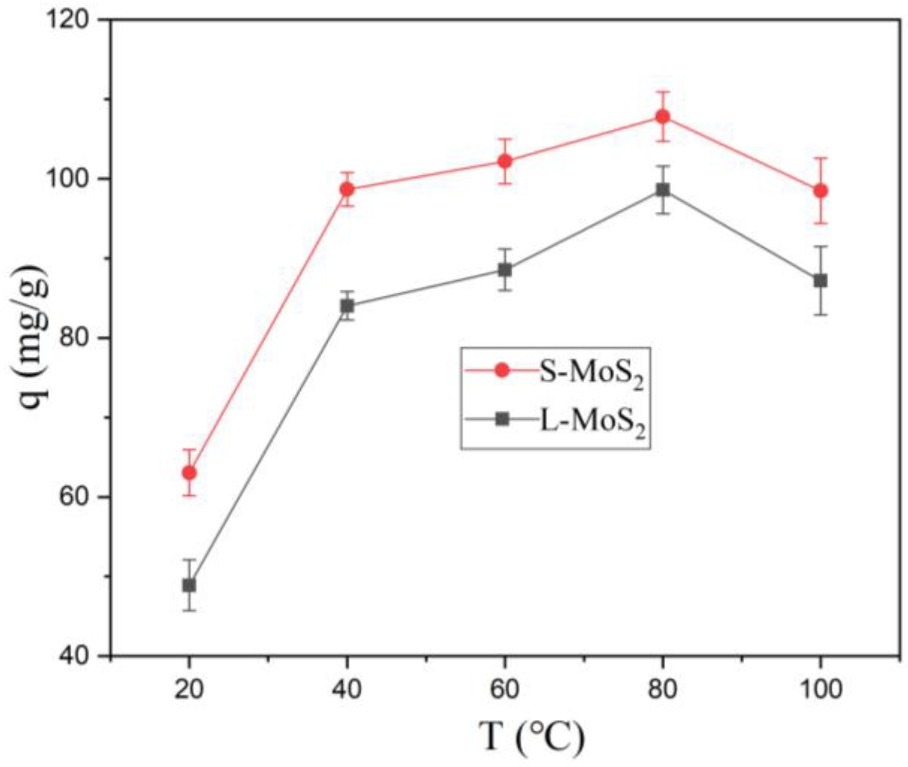Nanomaterials 13 01194 g007 Nanomaterials 13 01194 g007