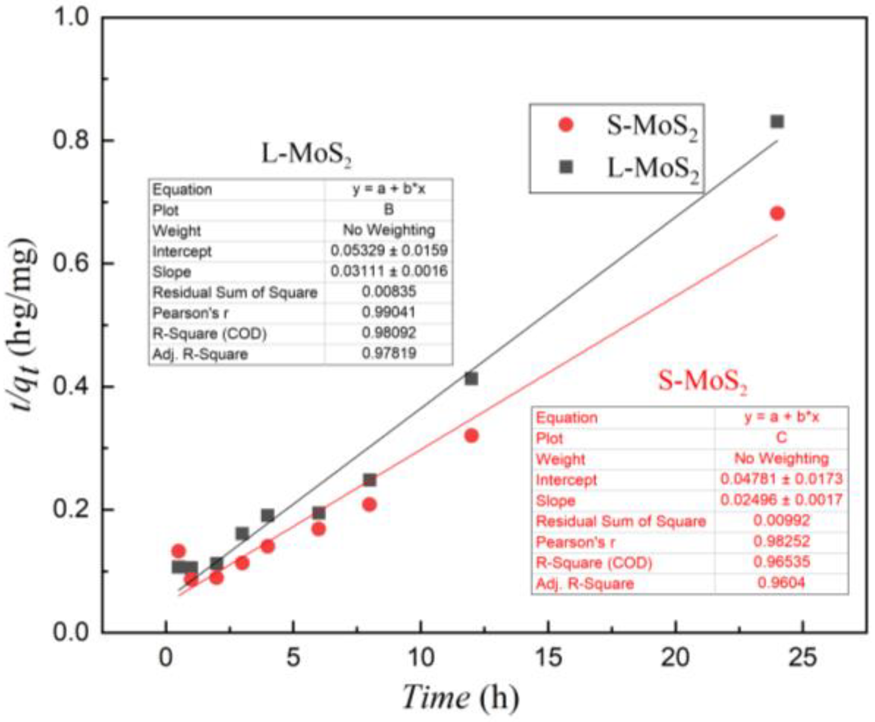 Nanomaterials 13 01194 g008 Nanomaterials 13 01194 g008