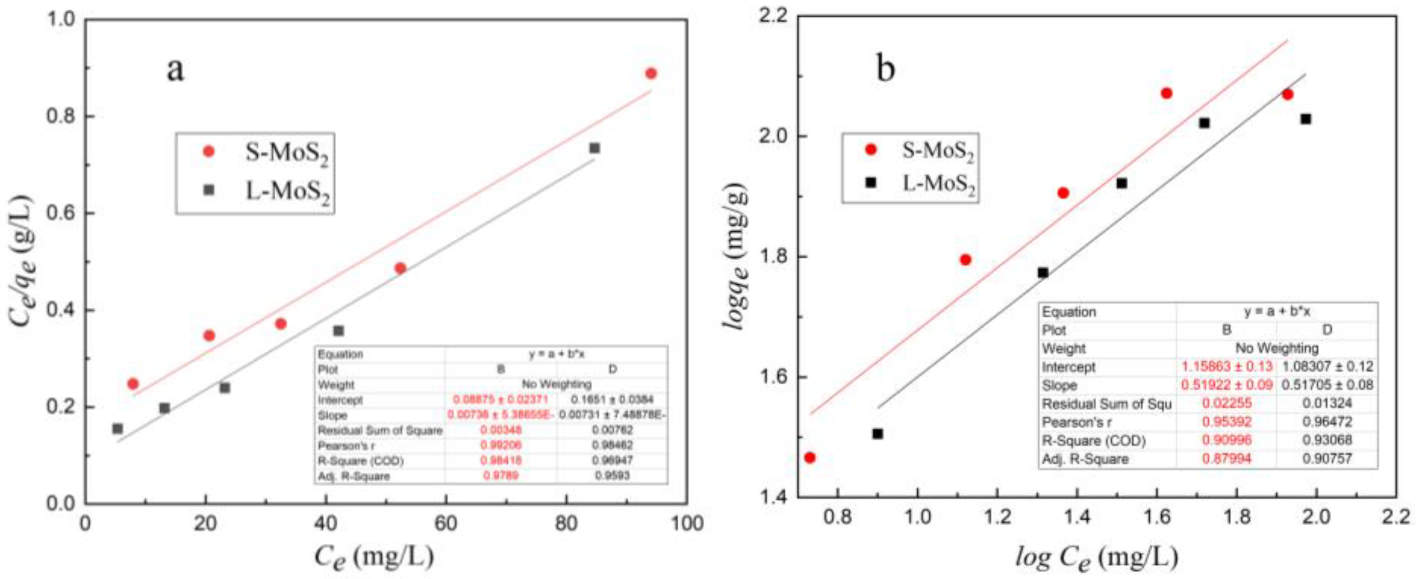 Nanomaterials 13 01194 g009 Nanomaterials 13 01194 g009