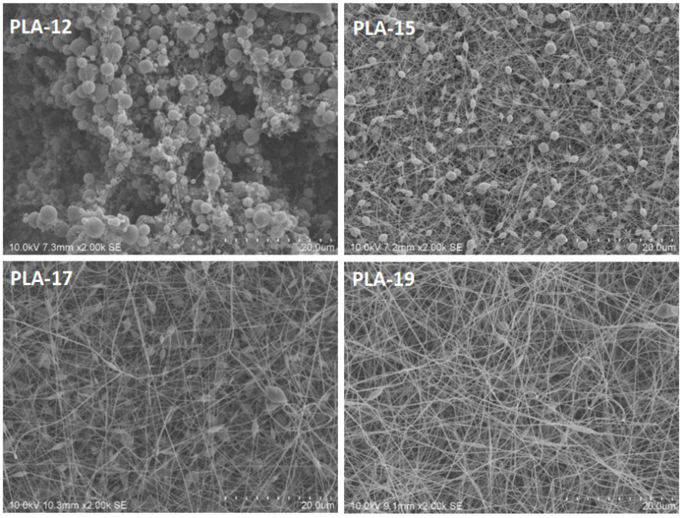 Development of carbon nanodot loaded pla nanofibers and study of their