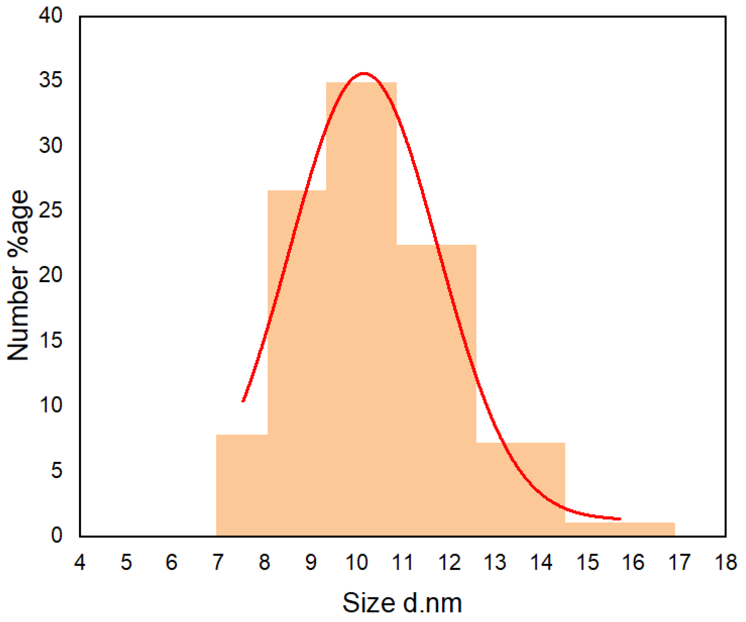 Nanomaterials 13 01195 g006 Nanomaterials 13 01195 g006
