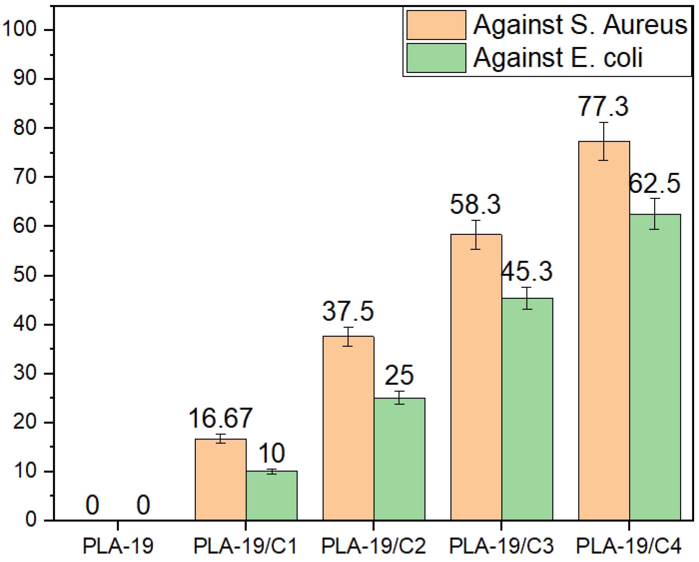 Nanomaterials 13 01195 g007 Nanomaterials 13 01195 g007