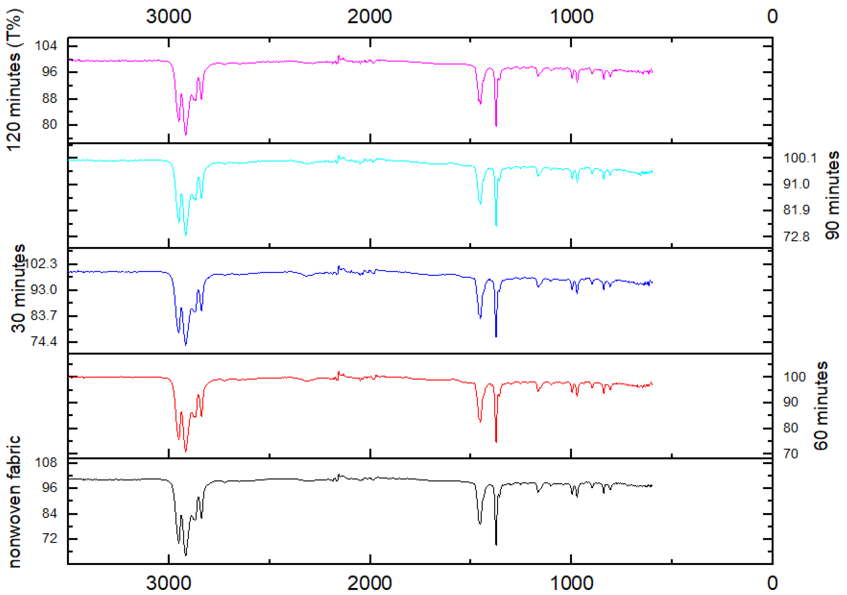 Nanomaterials 13 01195 g010 Nanomaterials 13 01195 g010
