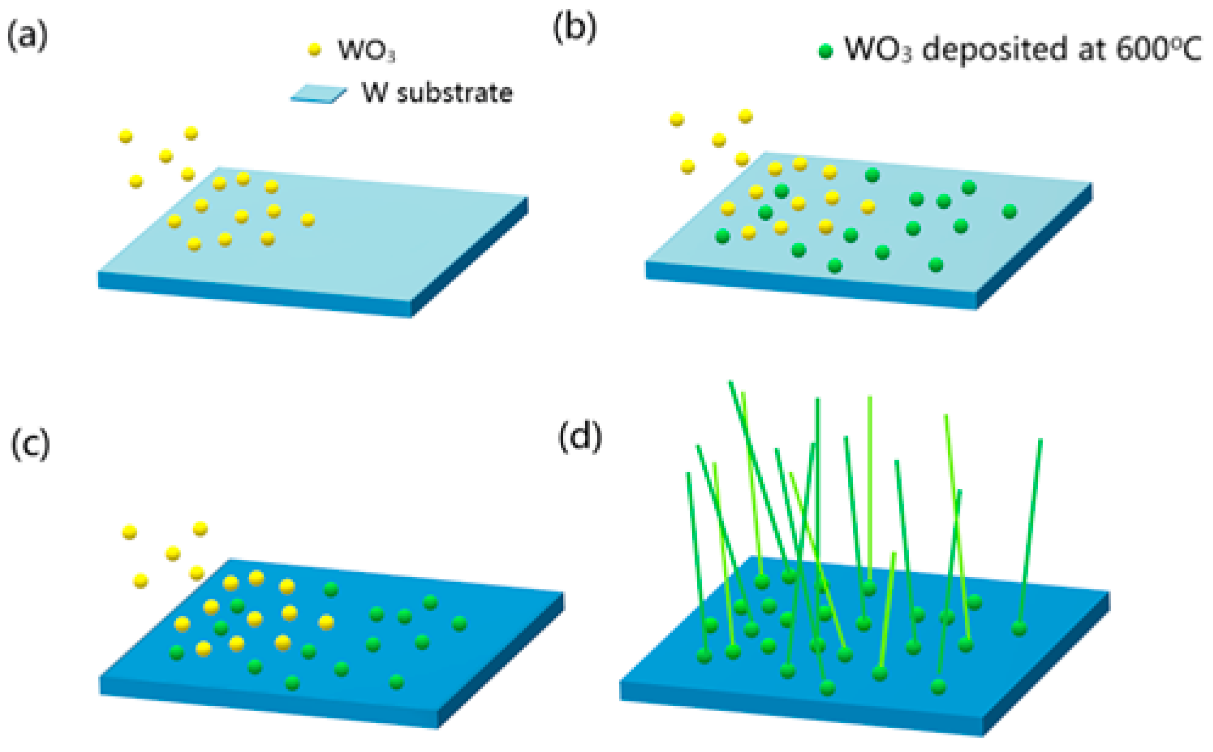 Nanomaterials 13 01197 g002 Nanomaterials 13 01197 g002