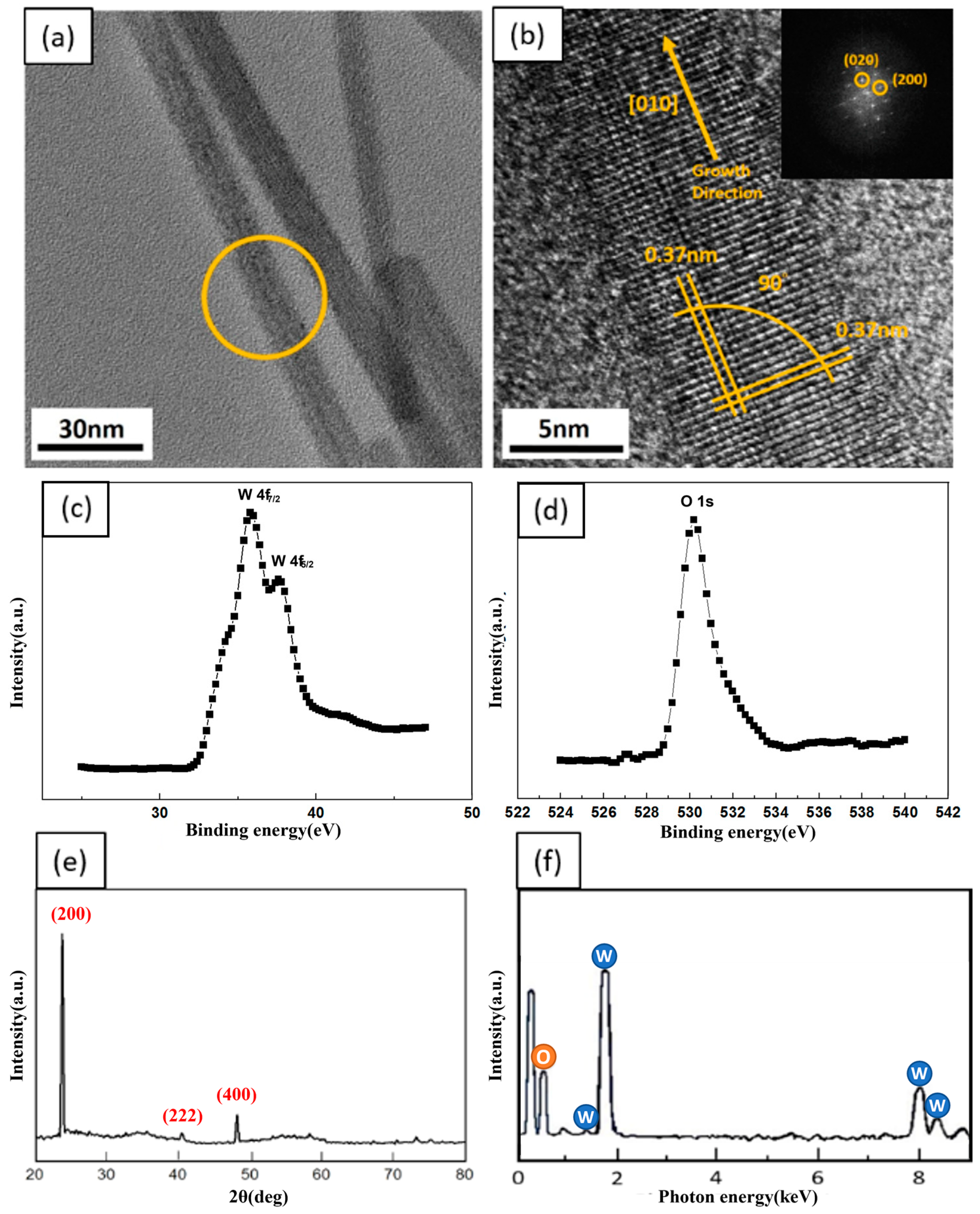 Nanomaterials 13 01197 g005 Nanomaterials 13 01197 g005