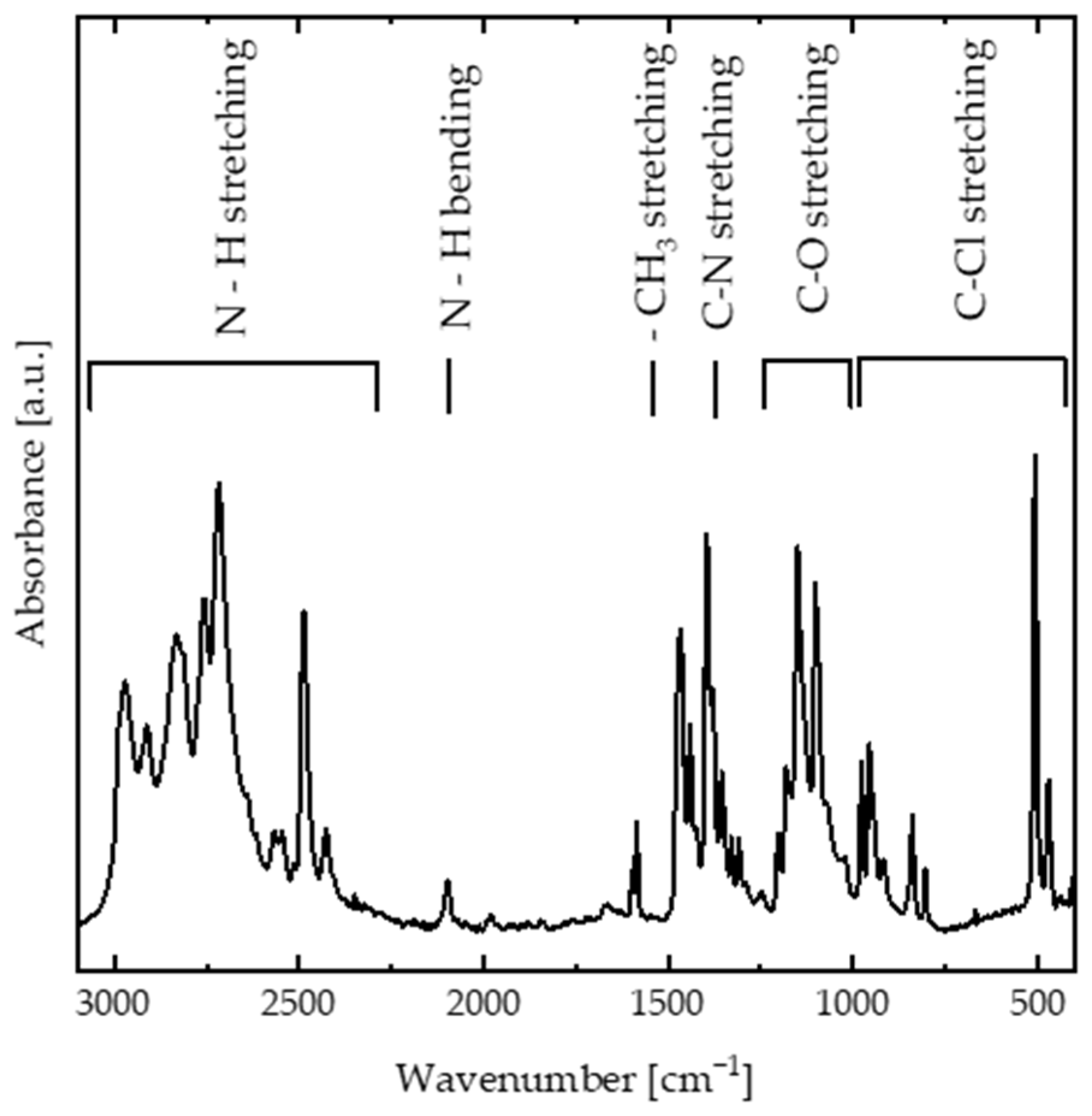 Nanomaterials 13 01200 g001