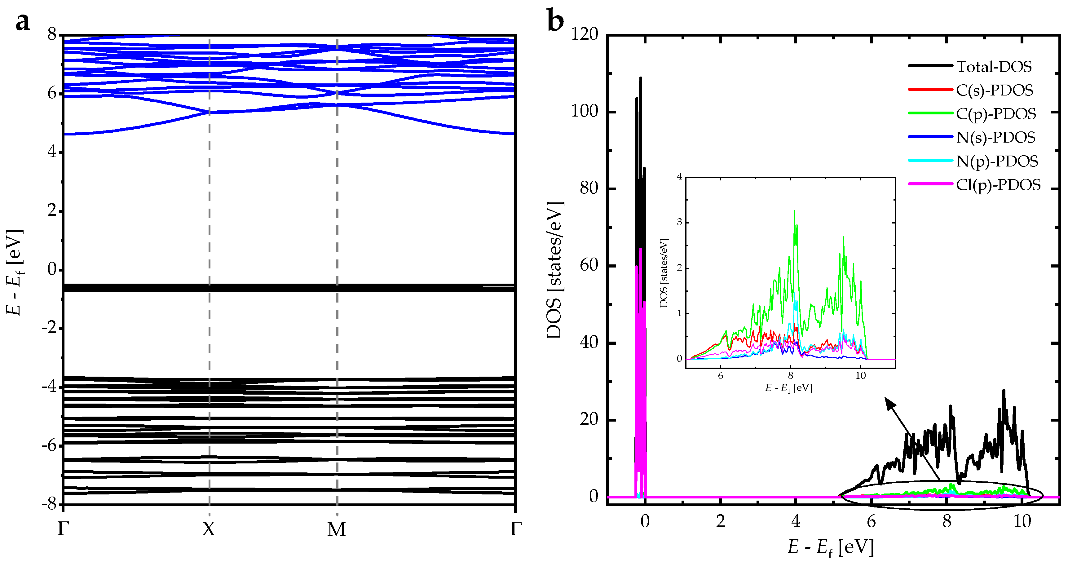 Nanomaterials 13 01200 g007