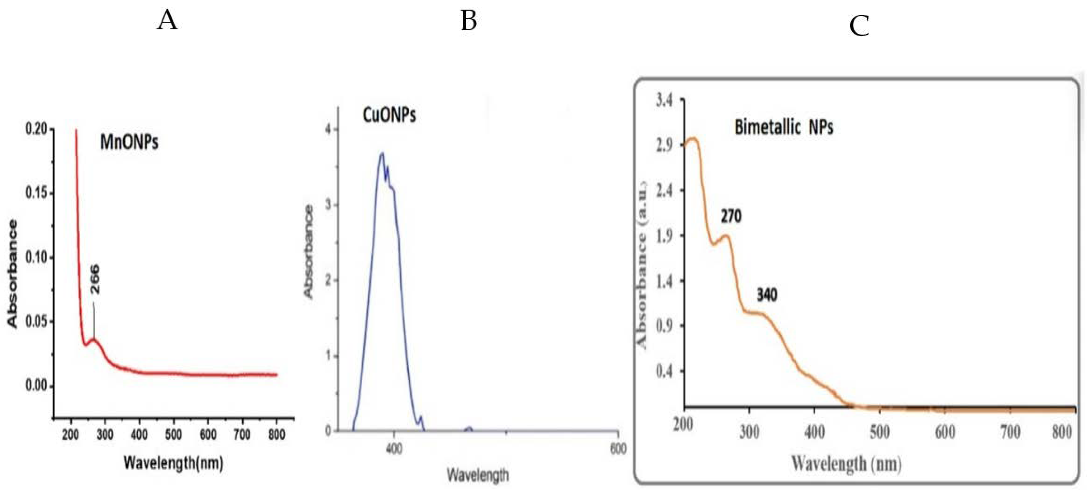 Nanomaterials 13 01201 g001 Nanomaterials 13 01201 g001
