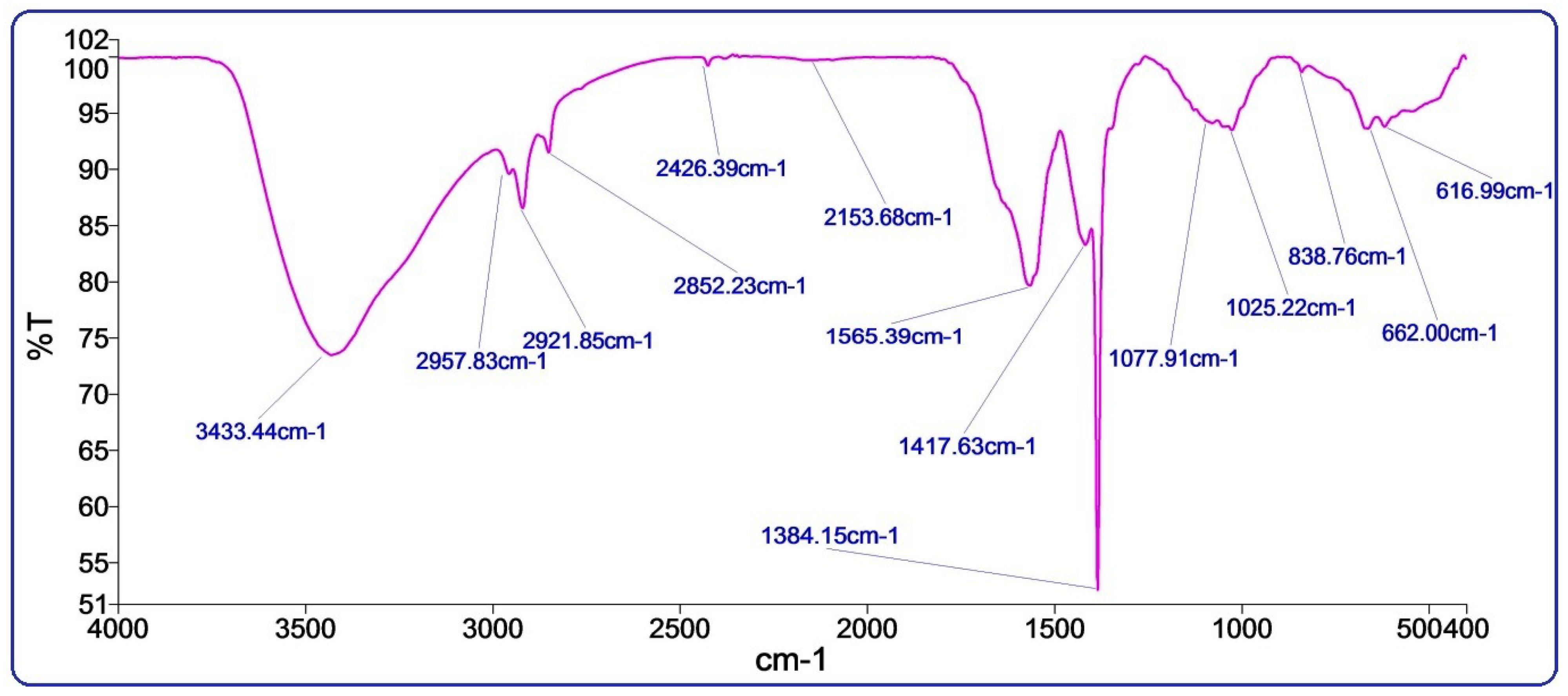 Nanomaterials 13 01201 g002 Nanomaterials 13 01201 g002