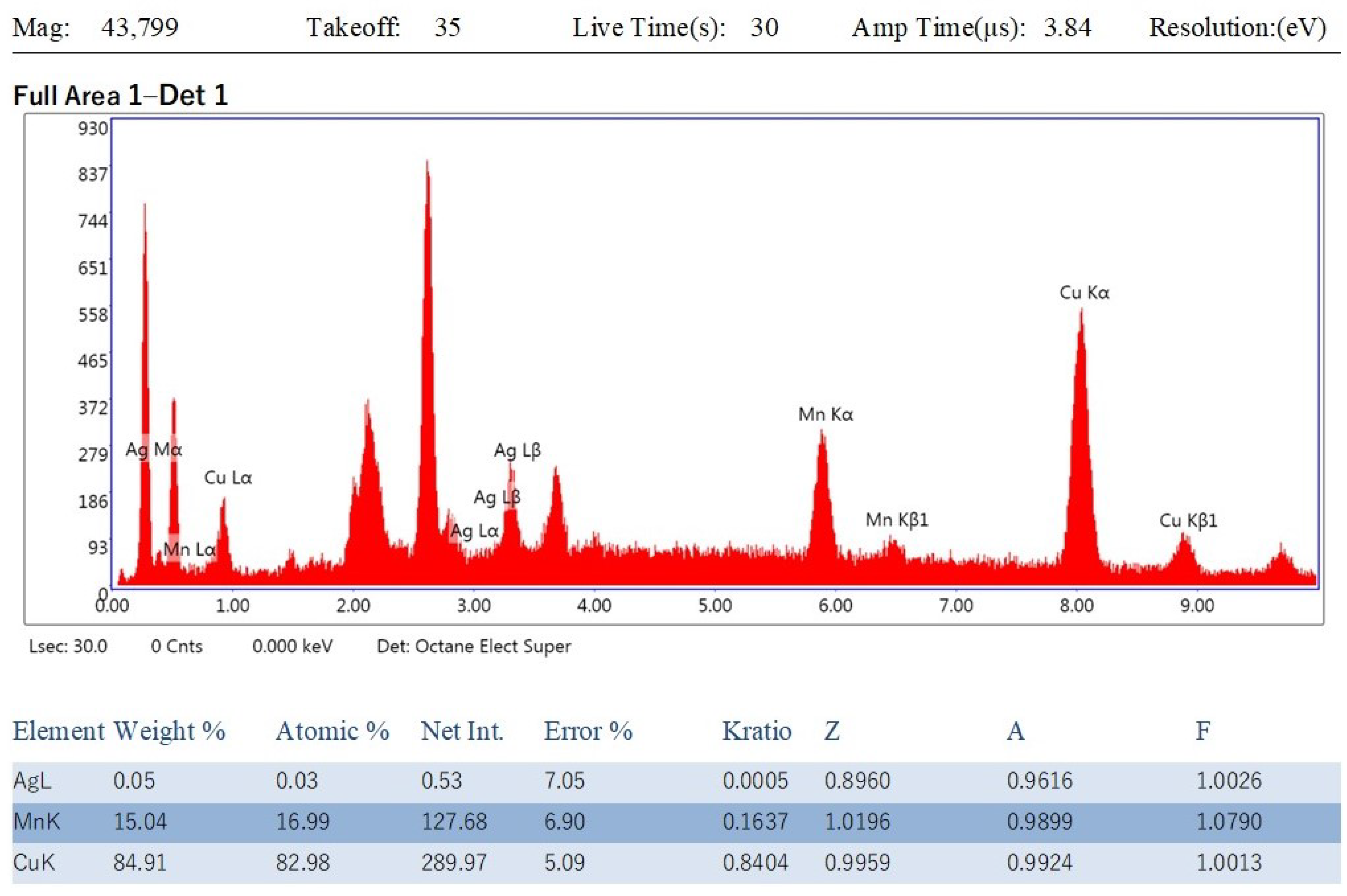 Nanomaterials 13 01201 g004 Nanomaterials 13 01201 g004
