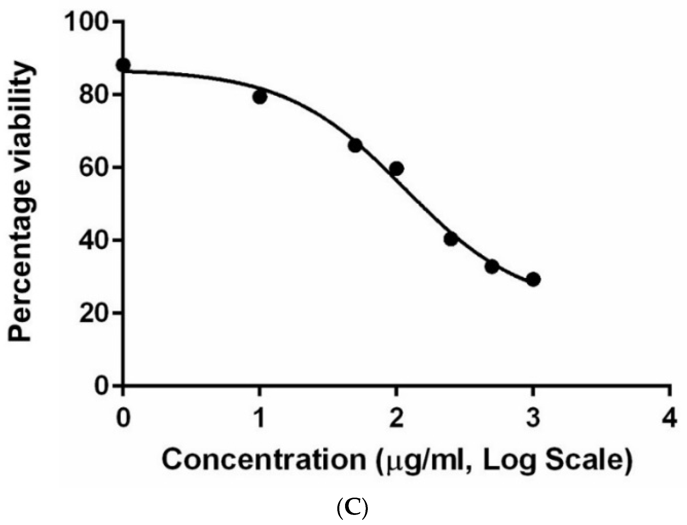 Nanomaterials 13 01201 g007b Nanomaterials 13 01201 g007b