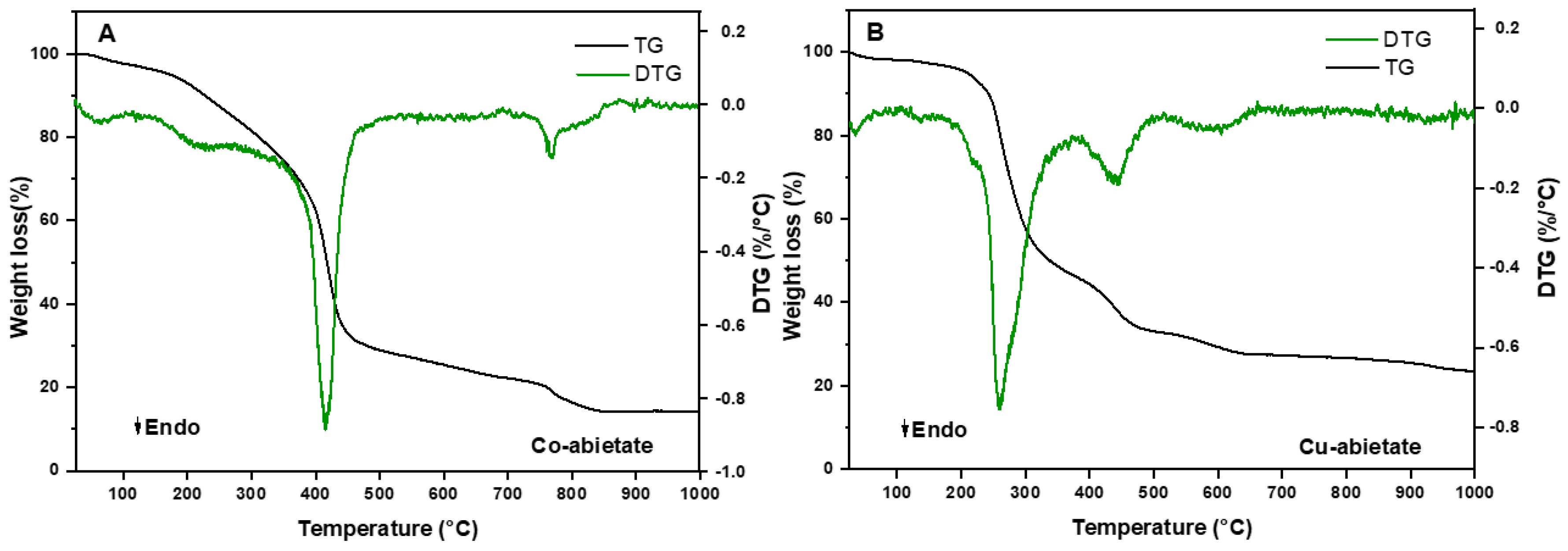 Nanomaterials 13 01202 g008 Nanomaterials 13 01202 g008