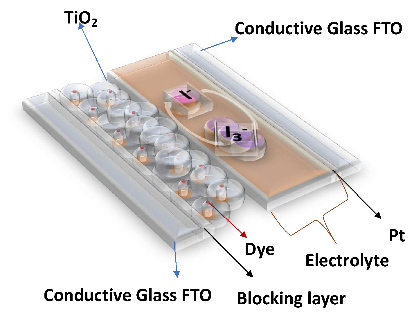 Nanomaterials 13 01204 g001 Nanomaterials 13 01204 g001