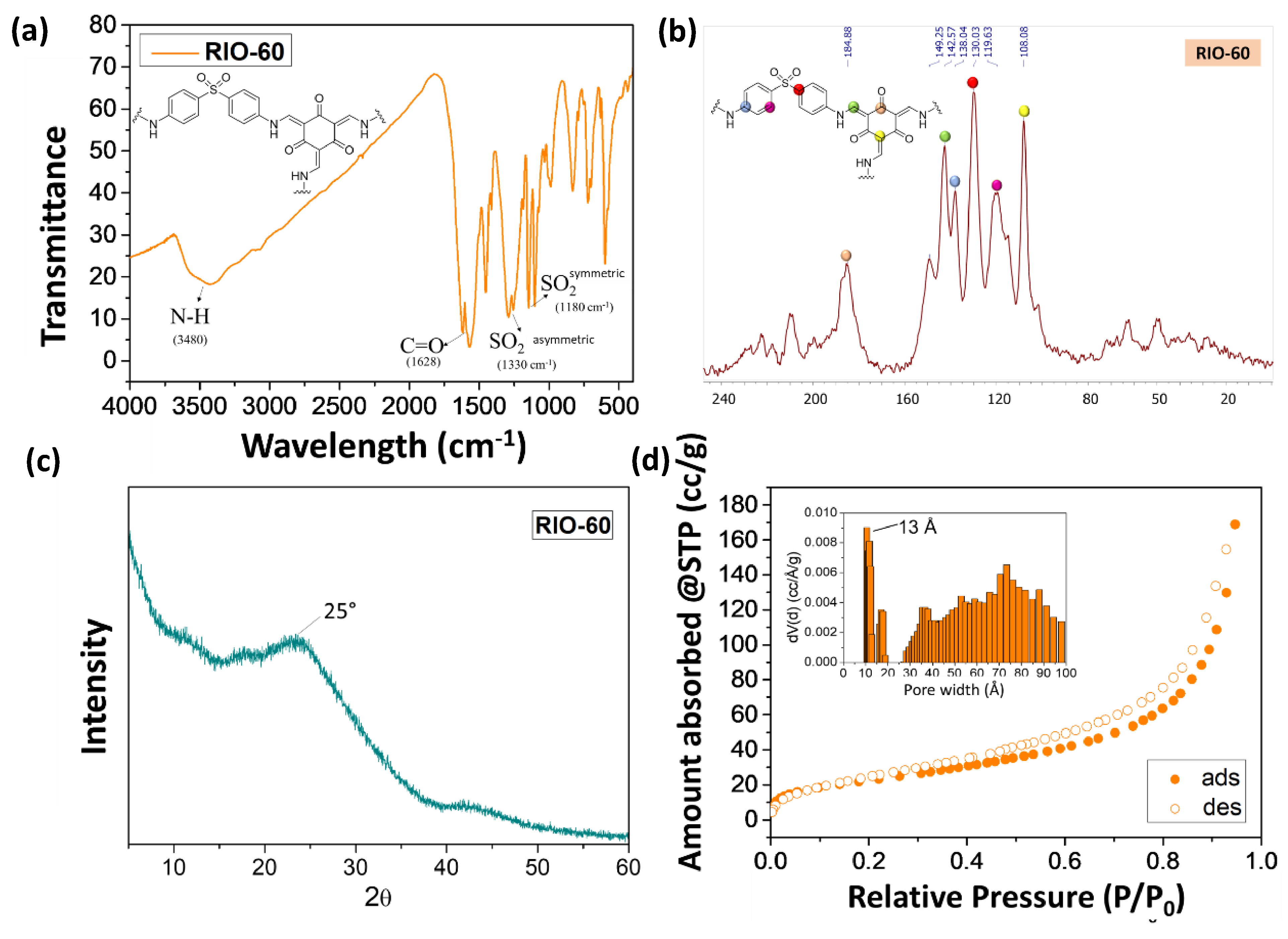 Nanomaterials 13 01204 g007 Nanomaterials 13 01204 g007