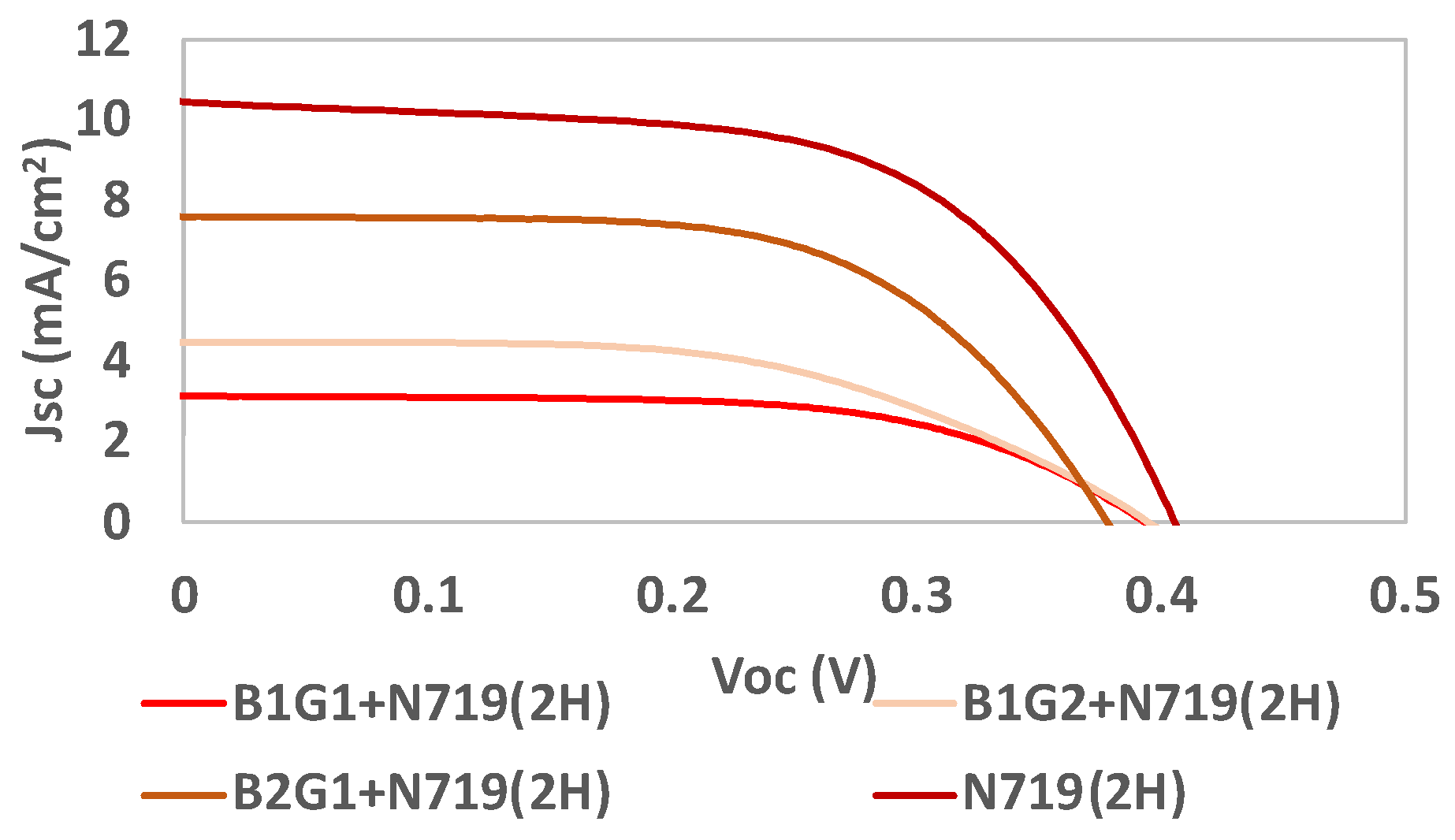 Nanomaterials 13 01204 g013 Nanomaterials 13 01204 g013