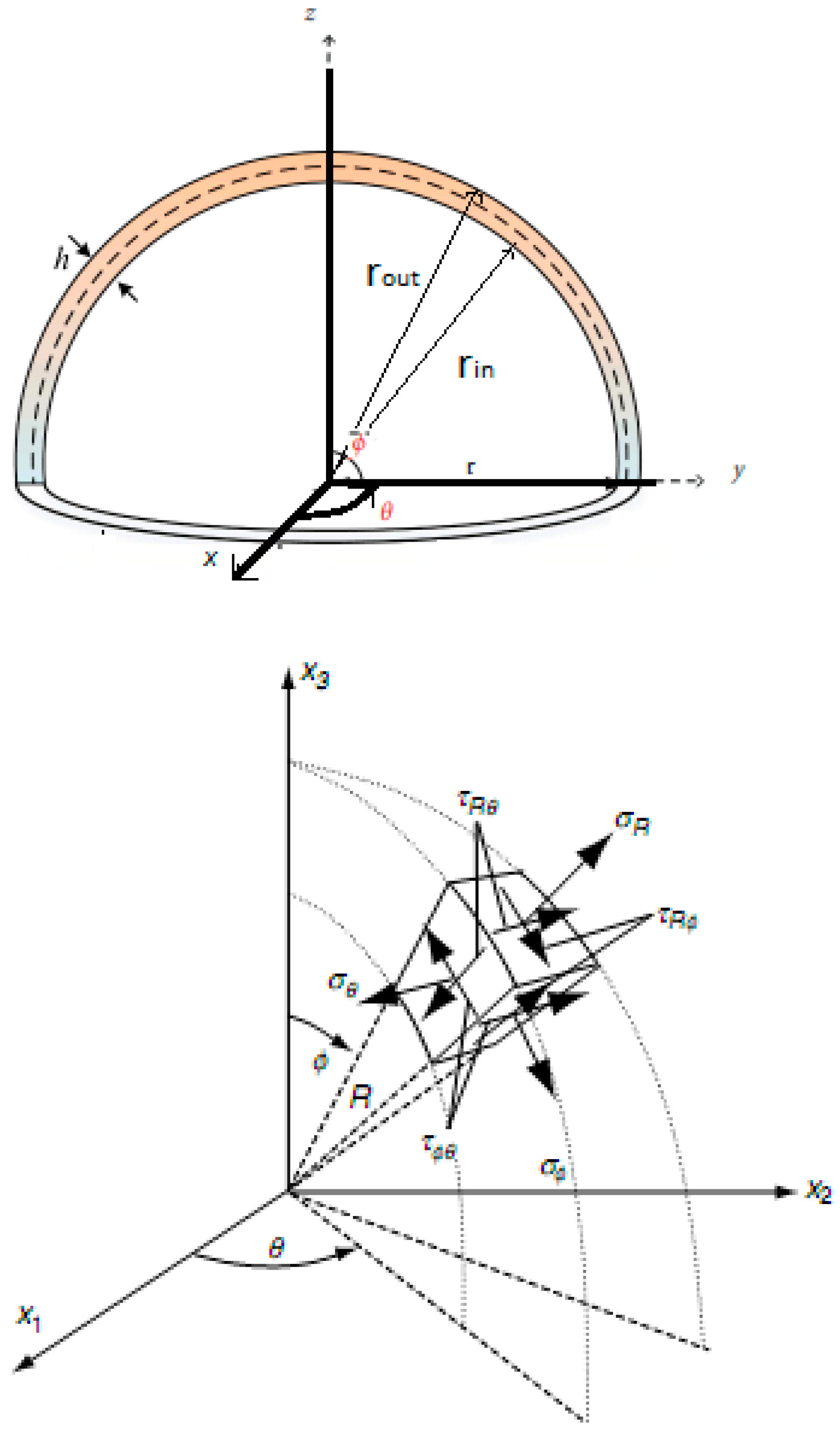Nanomaterials 13 01205 g001 Nanomaterials 13 01205 g001