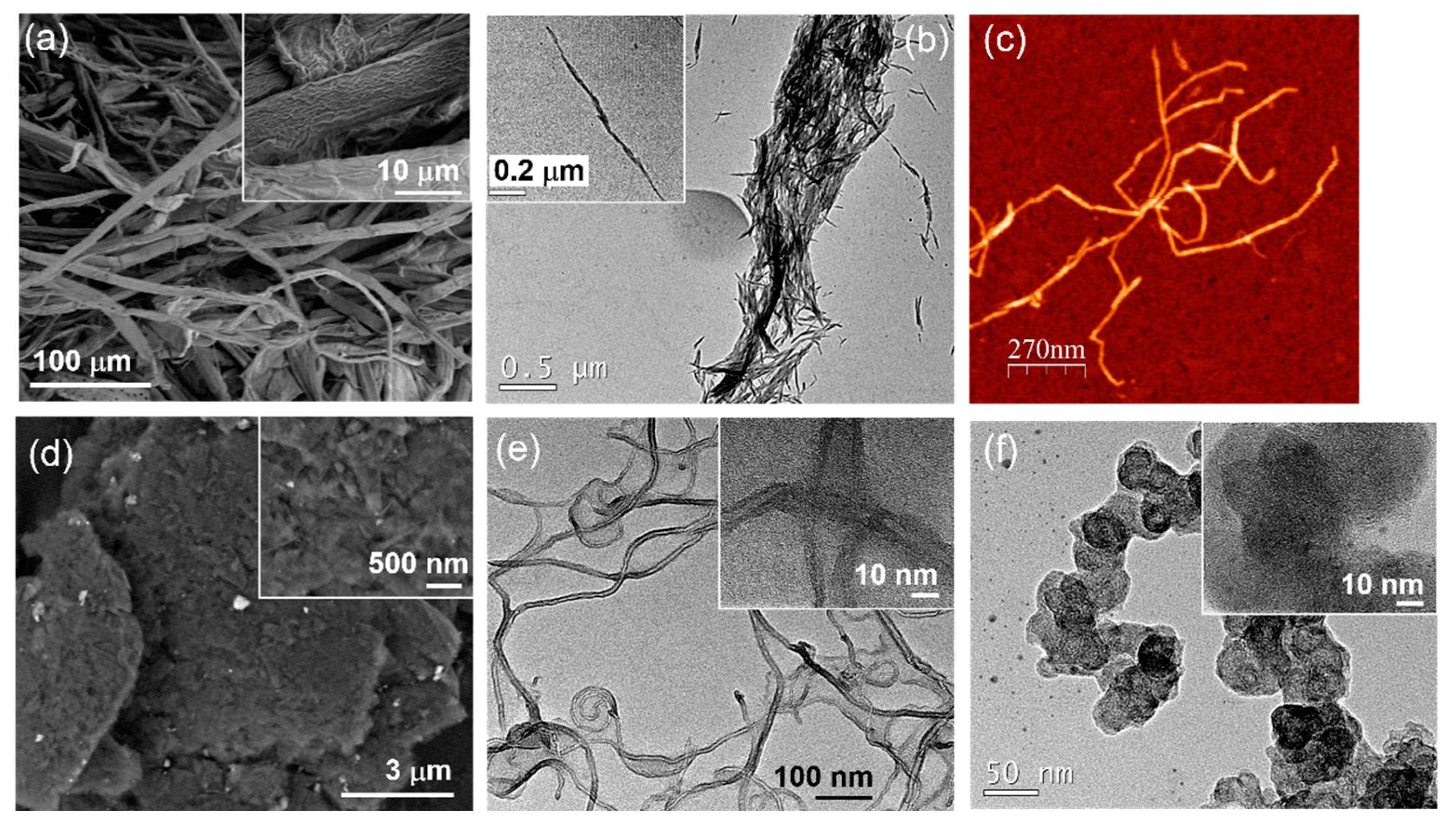 Nanomaterials 13 01206 g001 Nanomaterials 13 01206 g001
