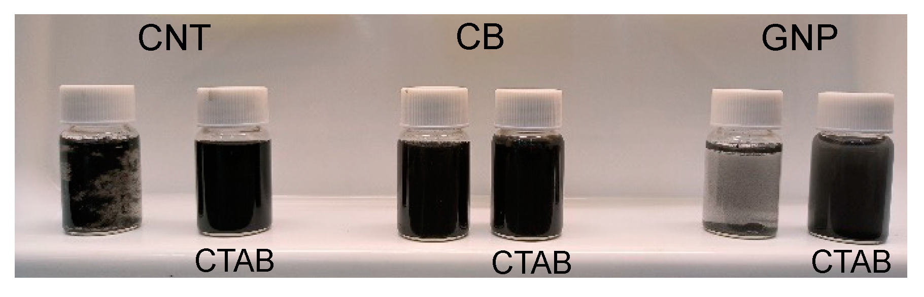 Nanomaterials 13 01206 g002 Nanomaterials 13 01206 g002