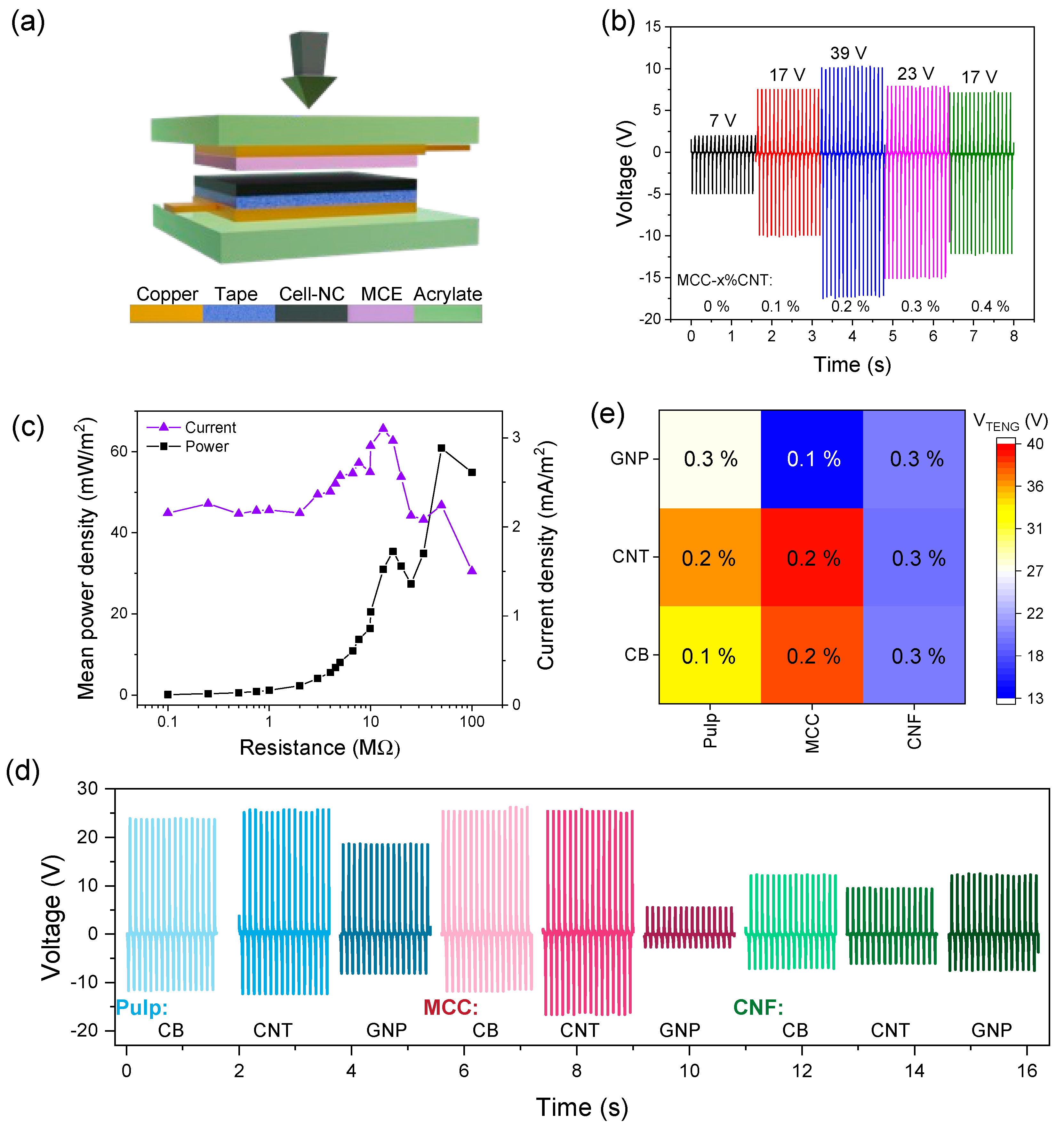 Nanomaterials 13 01206 g005 Nanomaterials 13 01206 g005