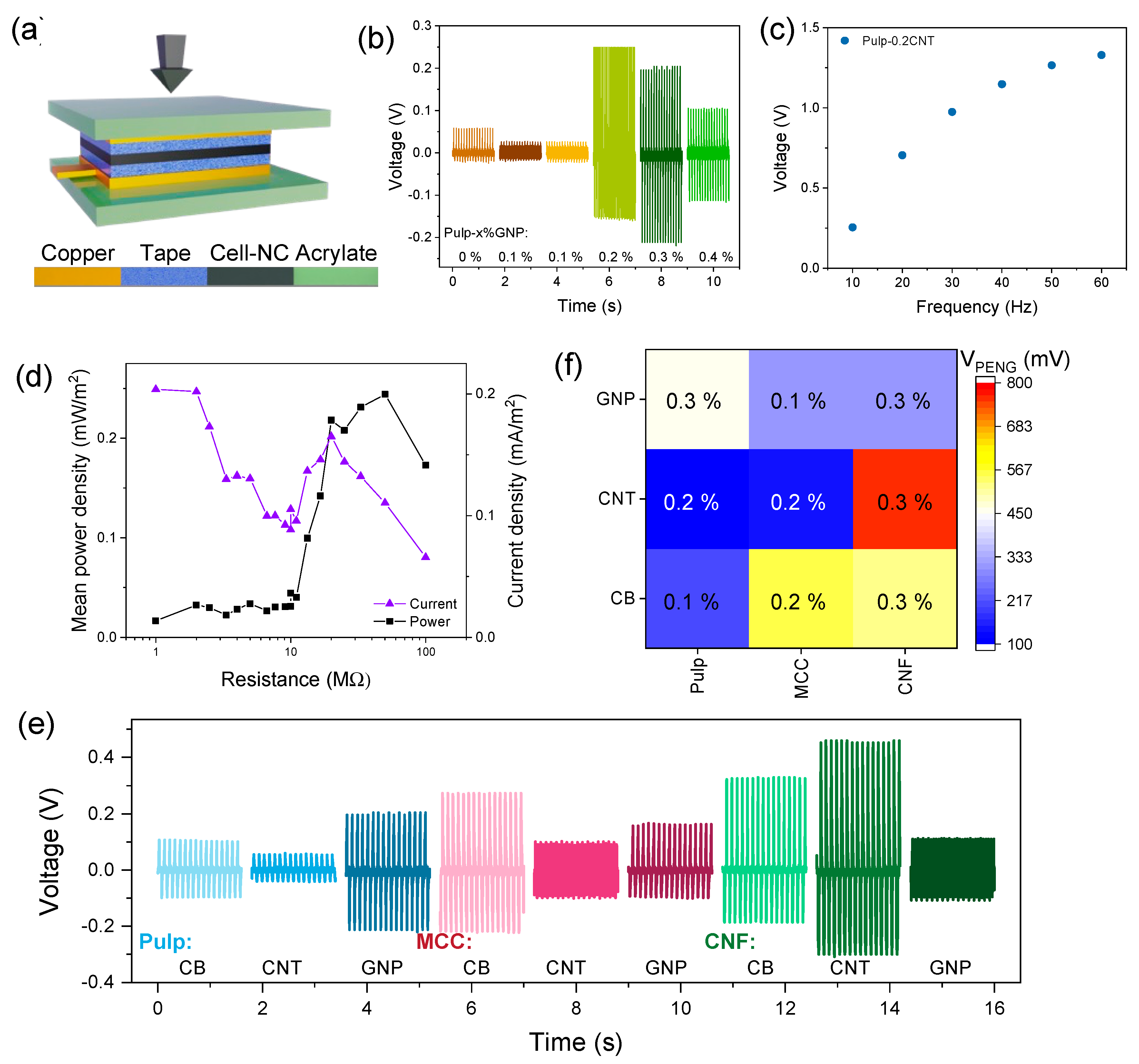 Nanomaterials 13 01206 g006 Nanomaterials 13 01206 g006