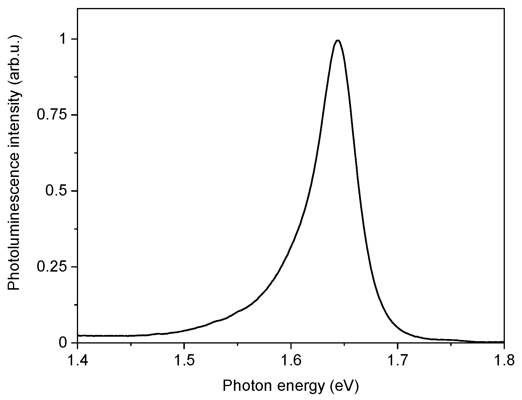 Nanomaterials 13 01207 g0a1