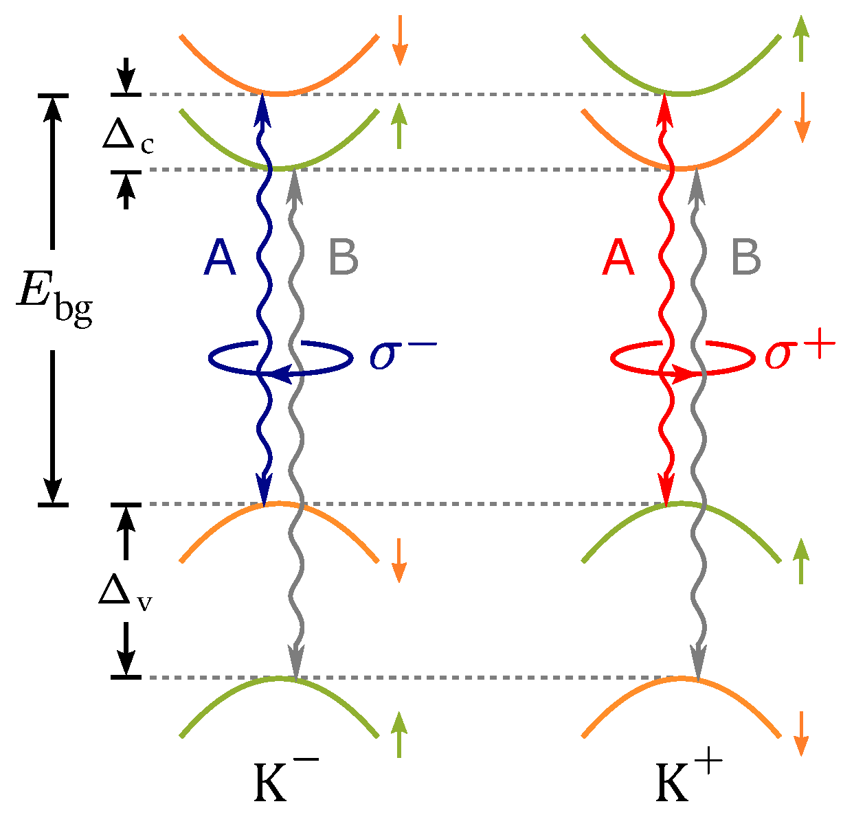 Nanomaterials 13 01207 g0a3