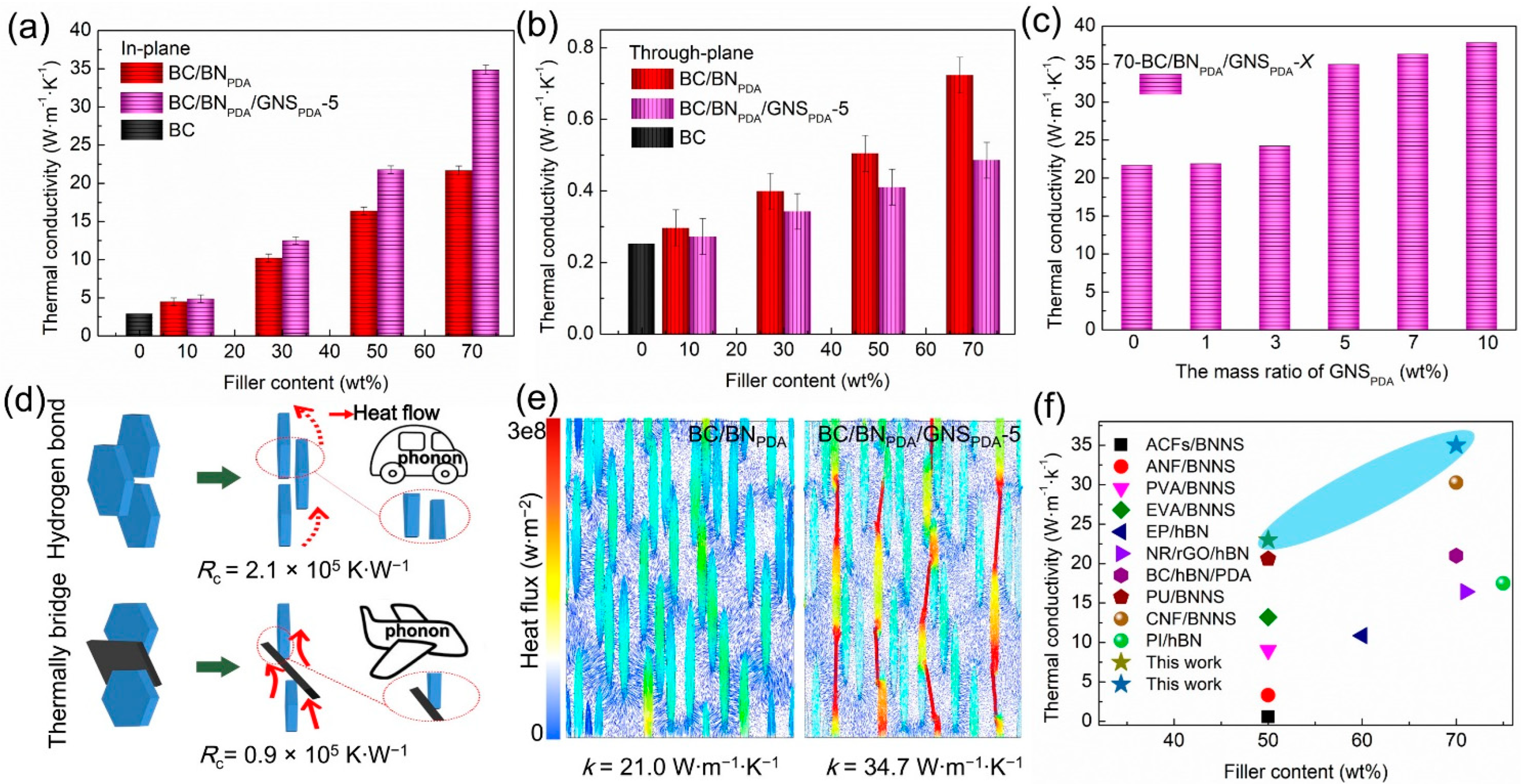 Nanomaterials 13 01210 g003 Nanomaterials 13 01210 g003